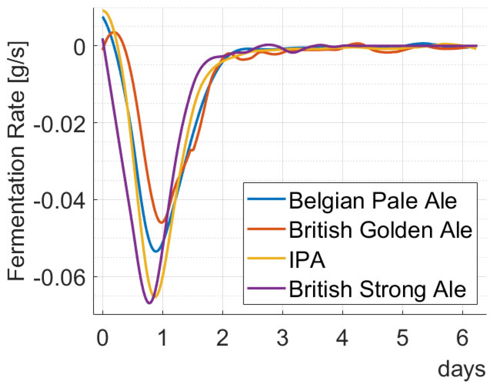 Fermentation 10 00399 g008 Fermentation 10 00399 g008