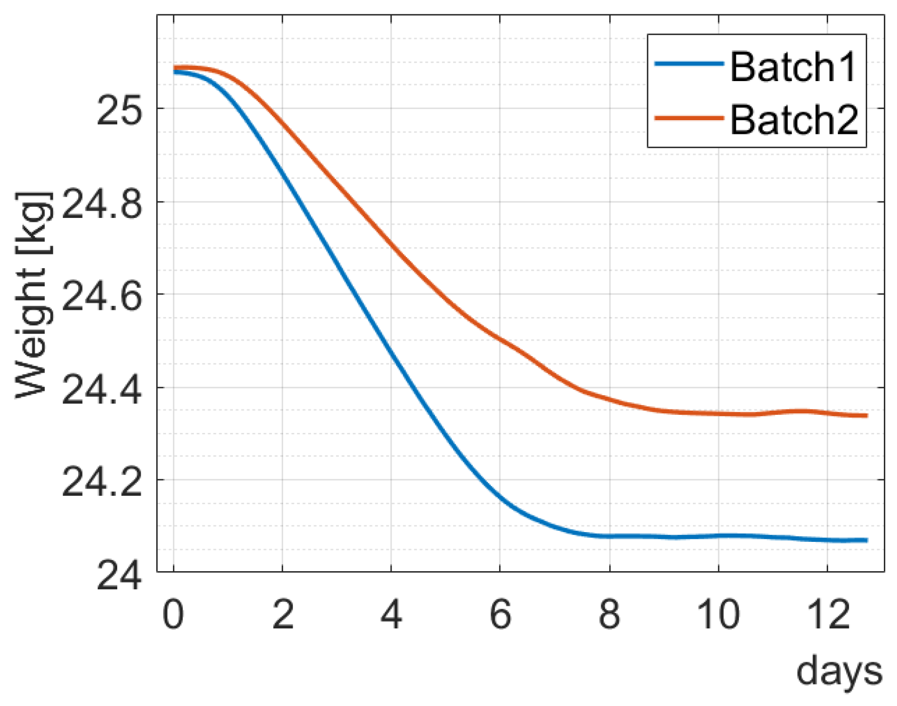 Fermentation 10 00399 g010 Fermentation 10 00399 g010