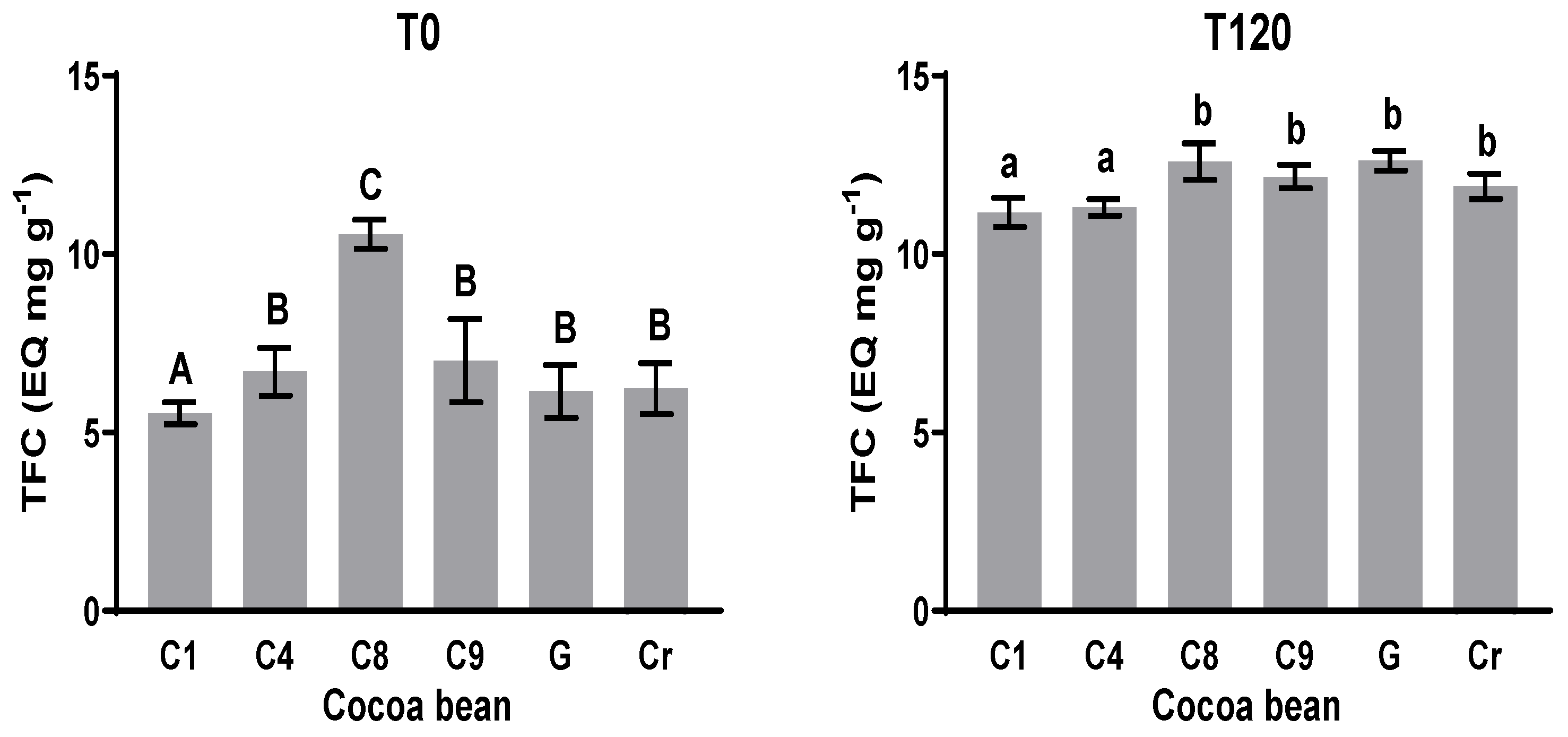 Fermentation 10 00405 g003