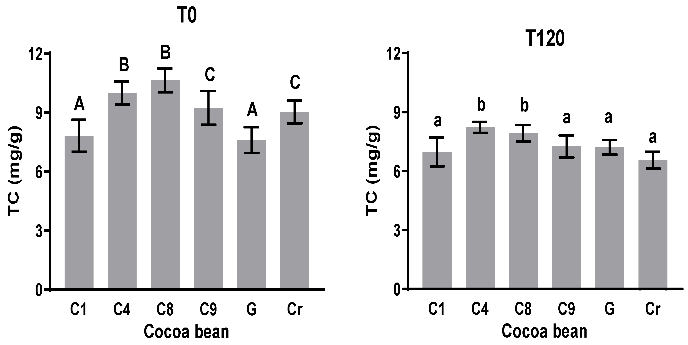 Fermentation 10 00405 g004