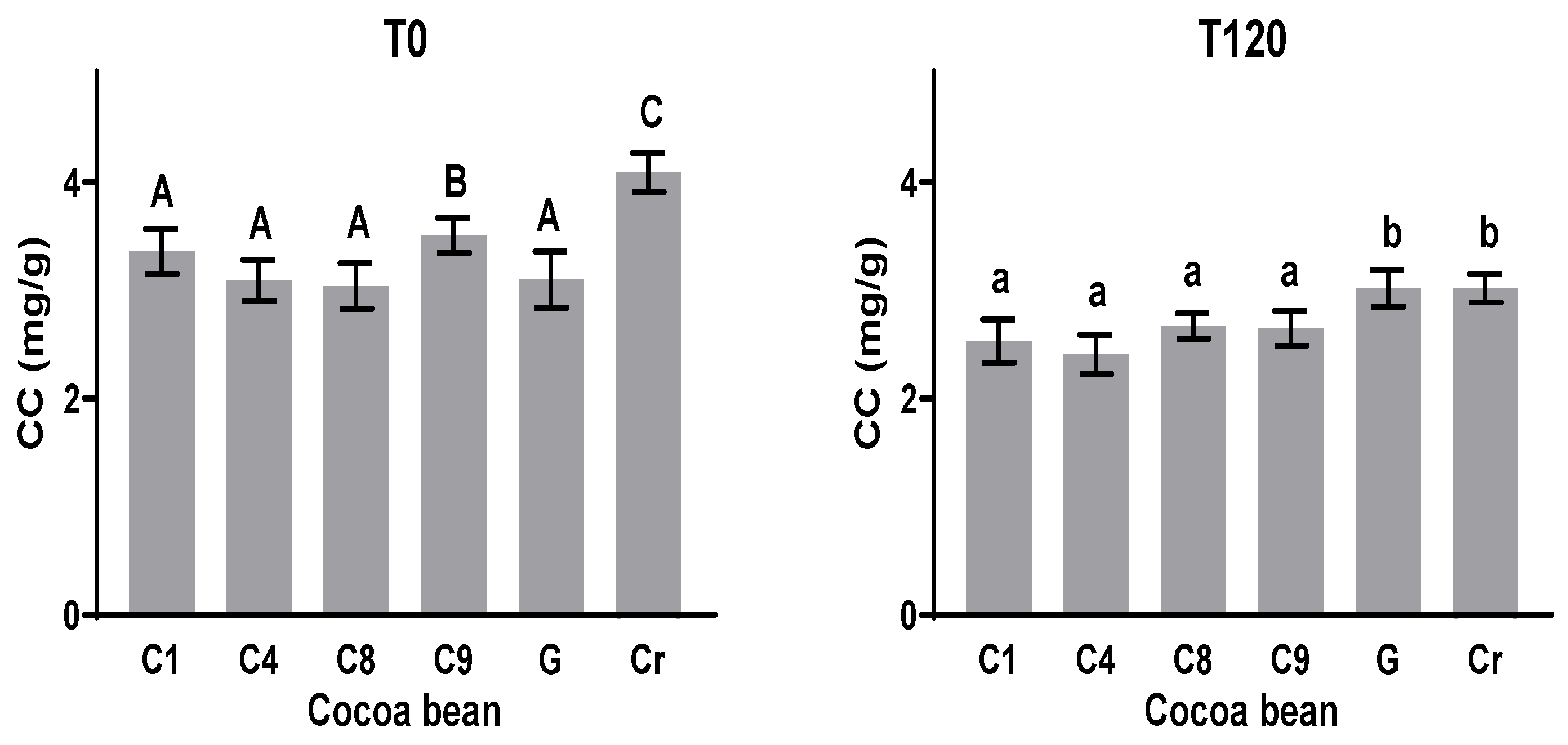 Fermentation 10 00405 g005