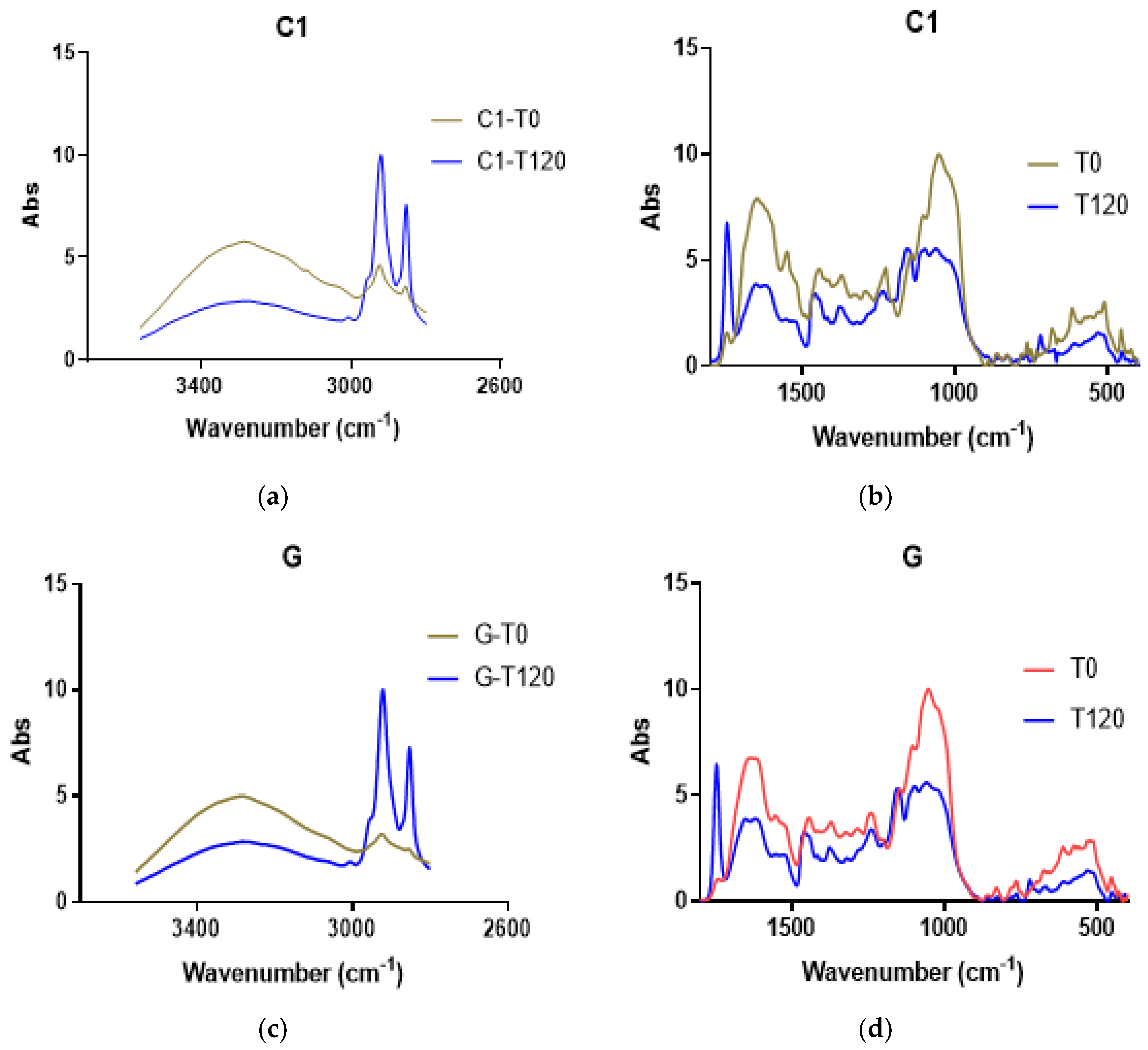 Fermentation 10 00405 g007
