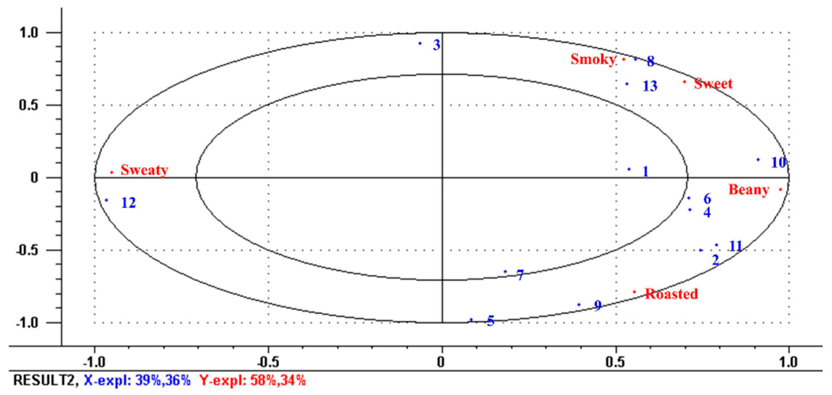 Fermentation 10 00409 g005