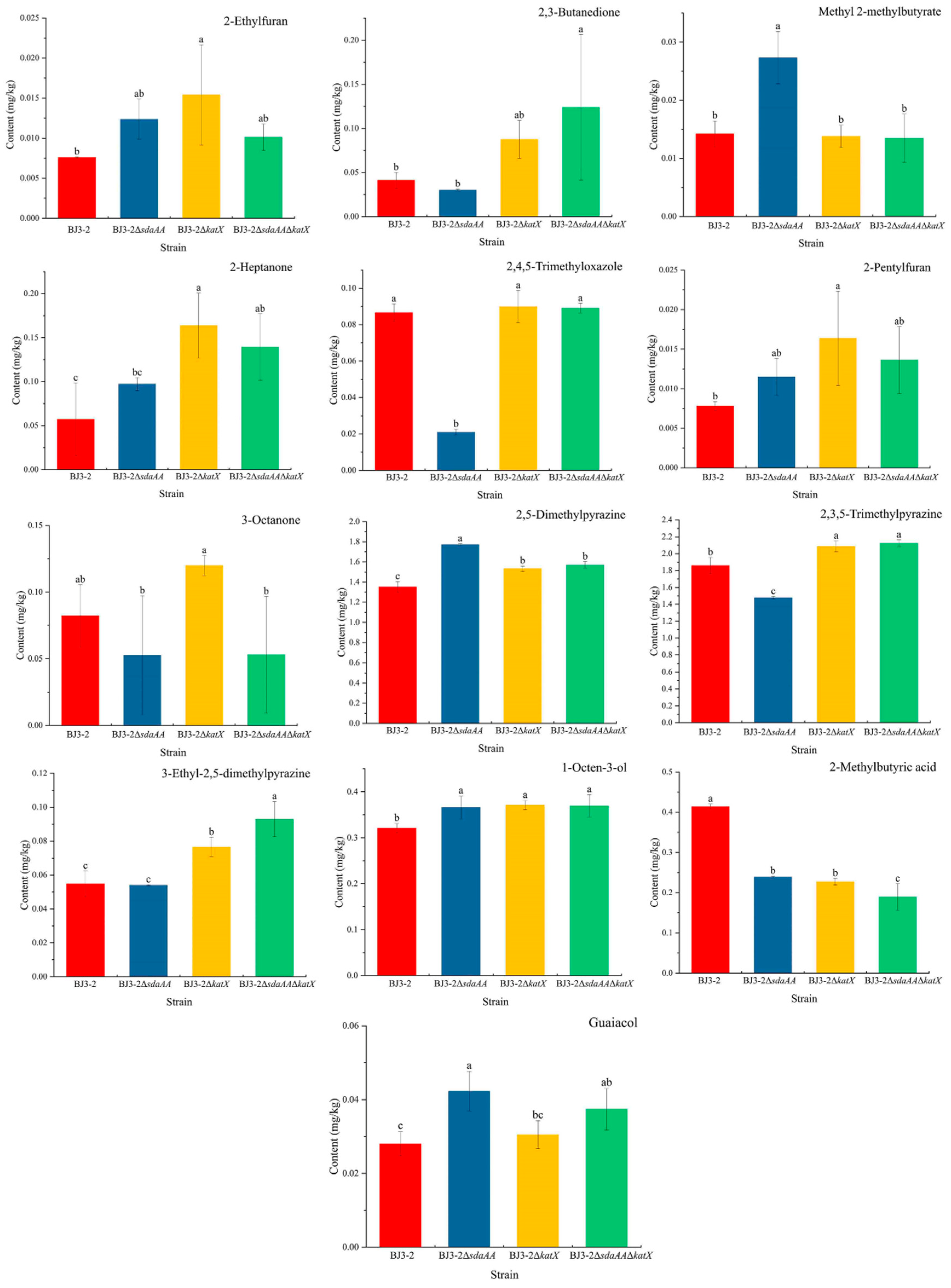 Fermentation 10 00409 g006