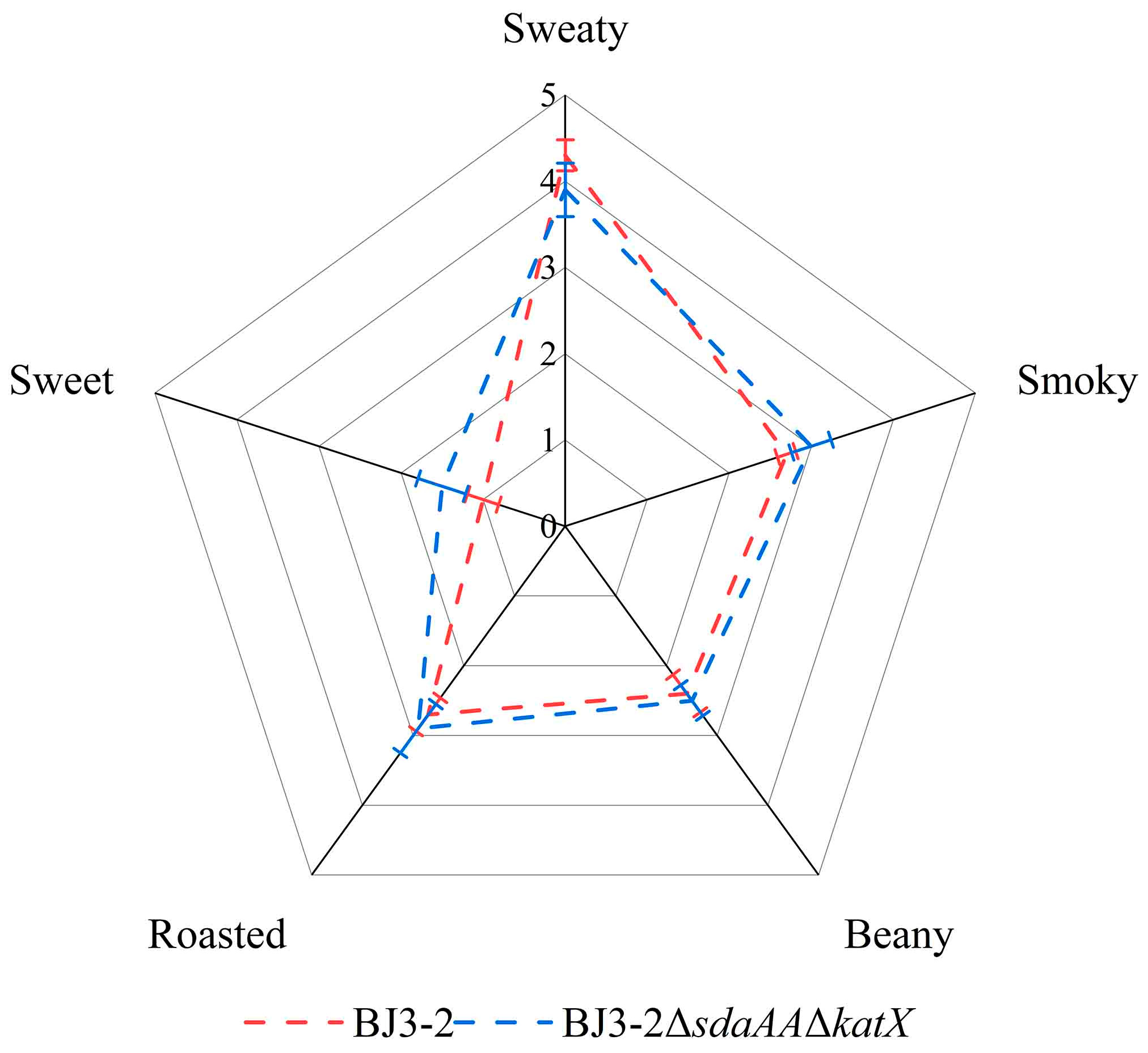 Fermentation 10 00409 g007