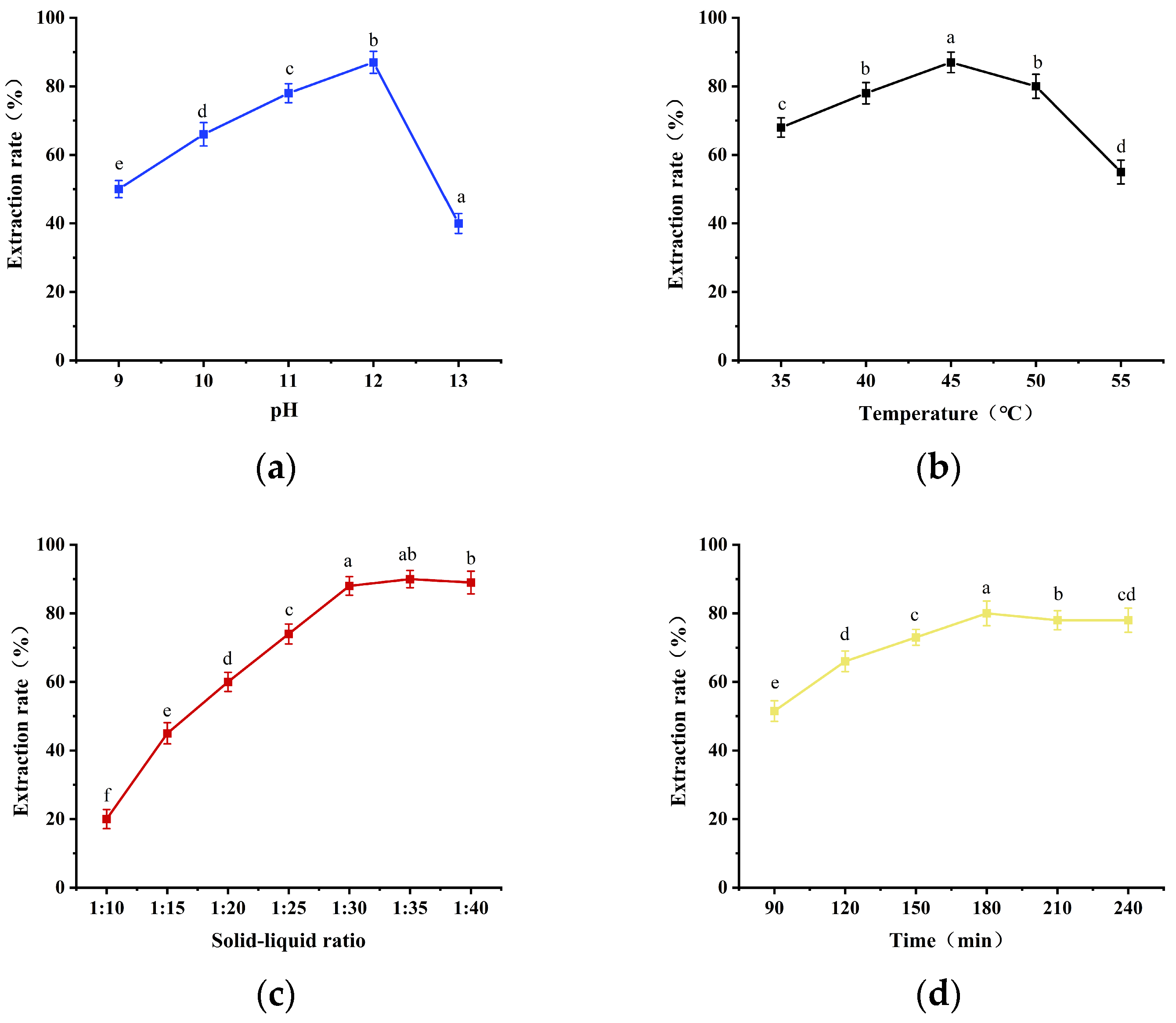 Fermentation 10 00416 g001