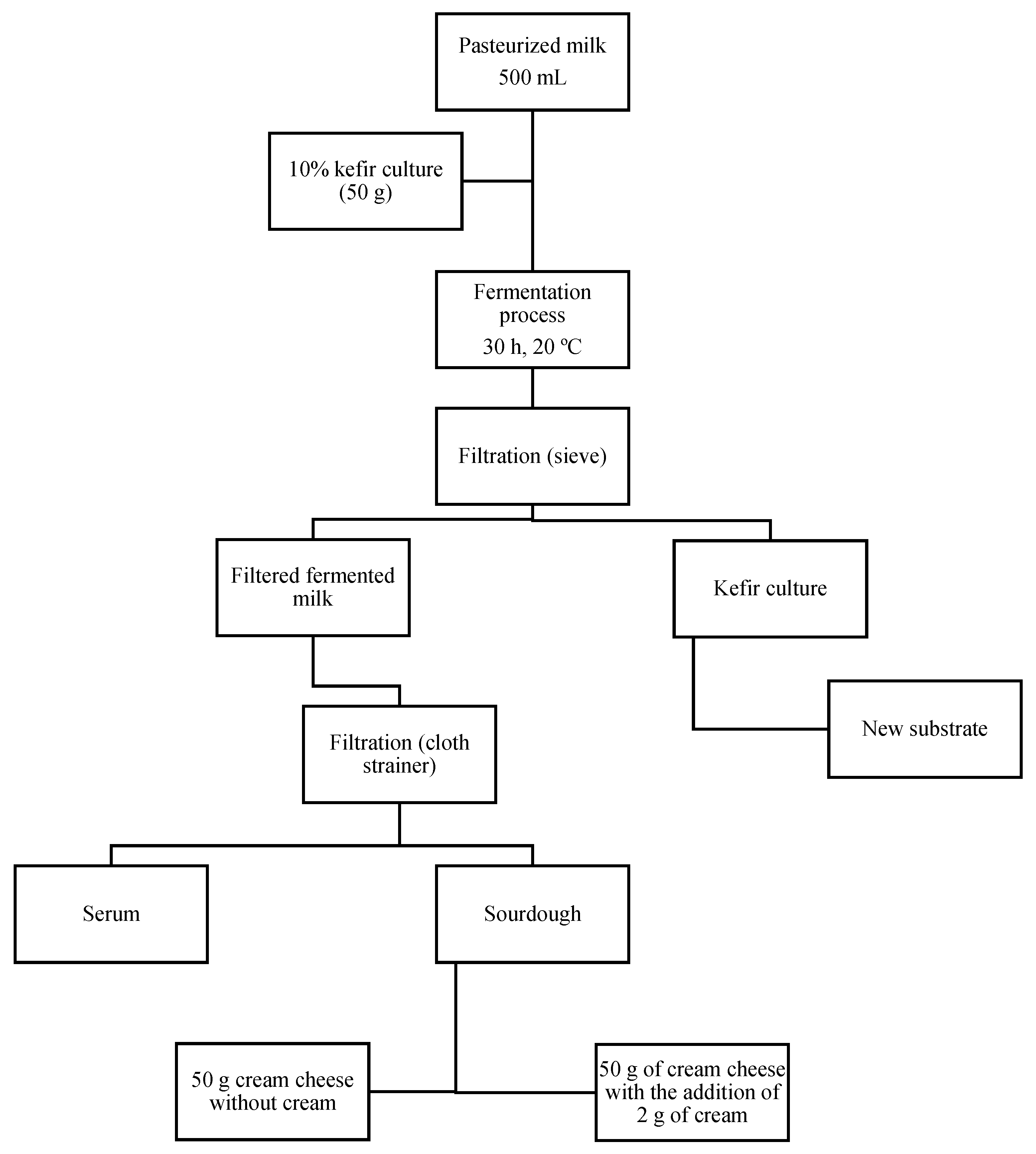 Fermentation 10 00420 g001 Fermentation 10 00420 g001