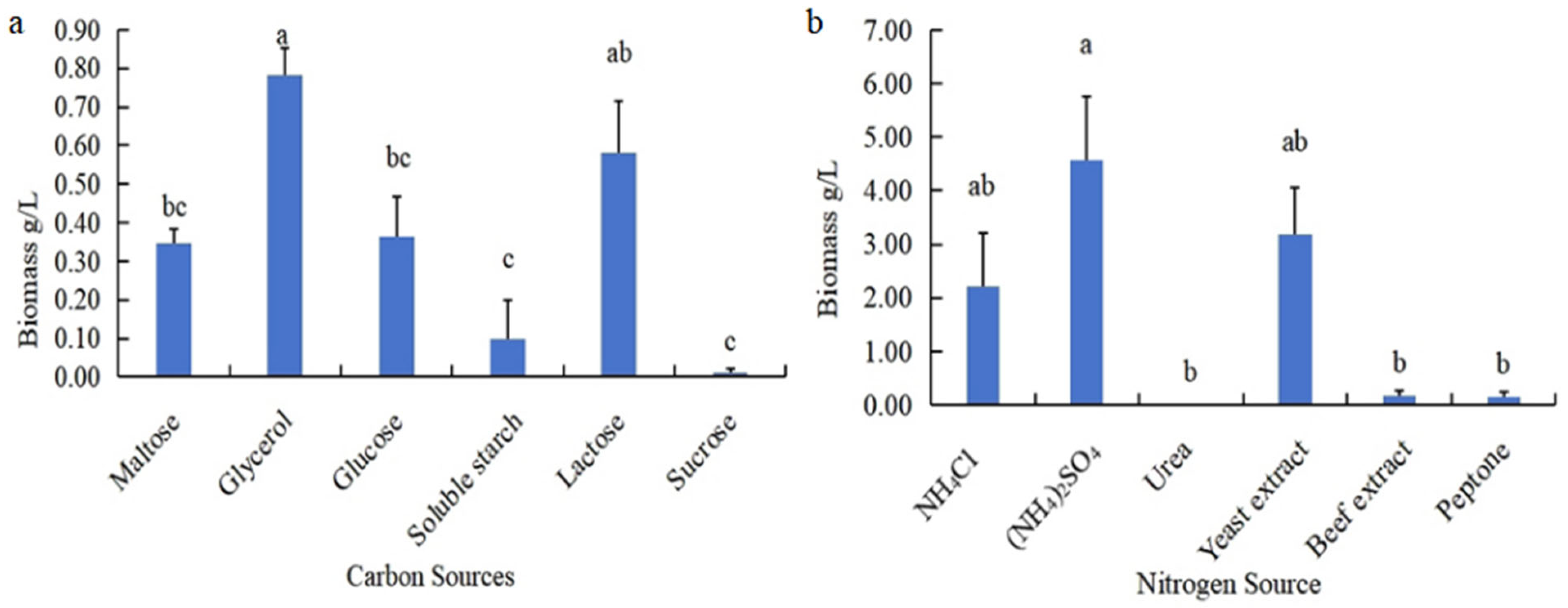 Fermentation 10 00424 g001