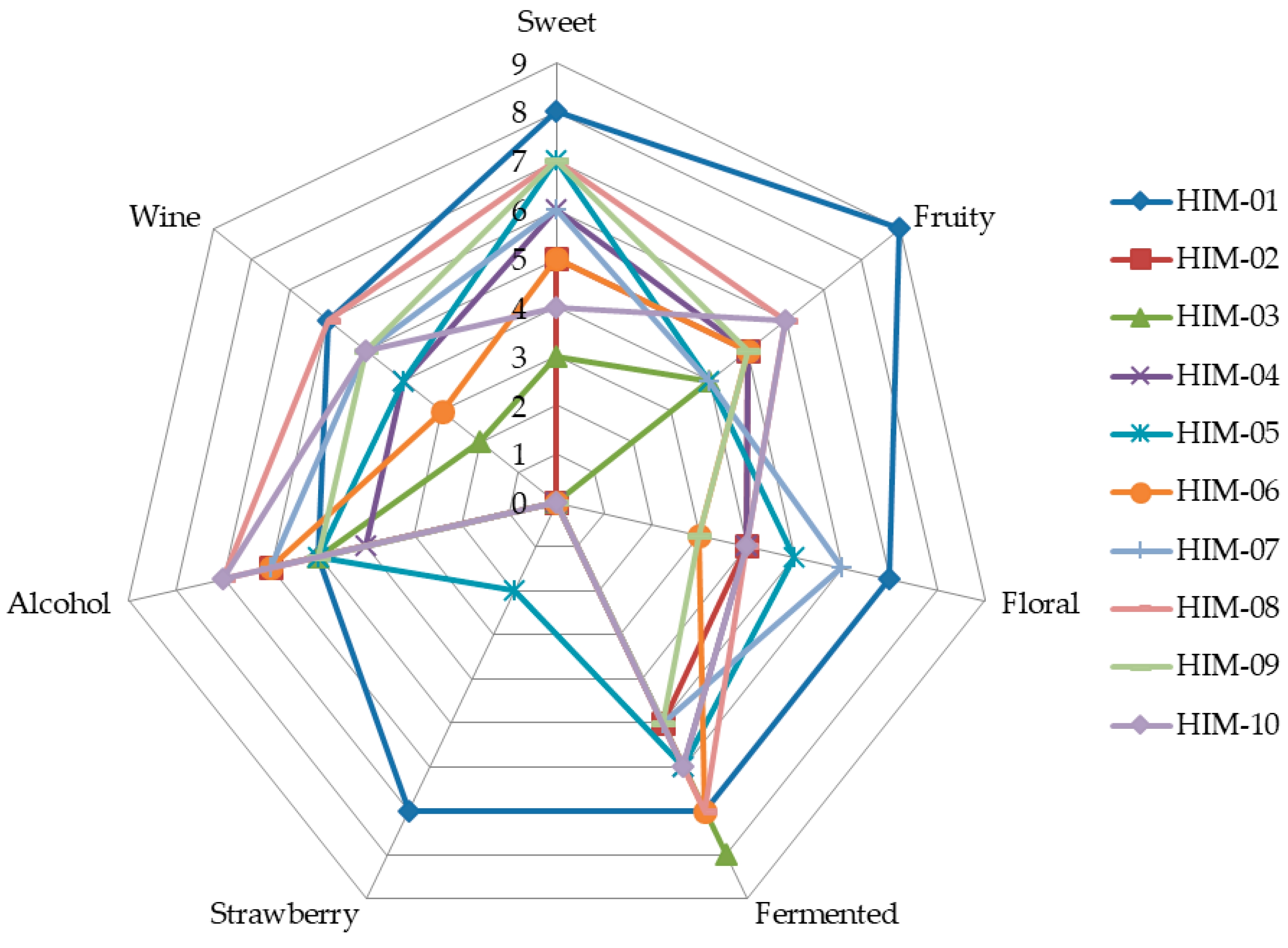 Fermentation 10 00430 g001 Fermentation 10 00430 g001