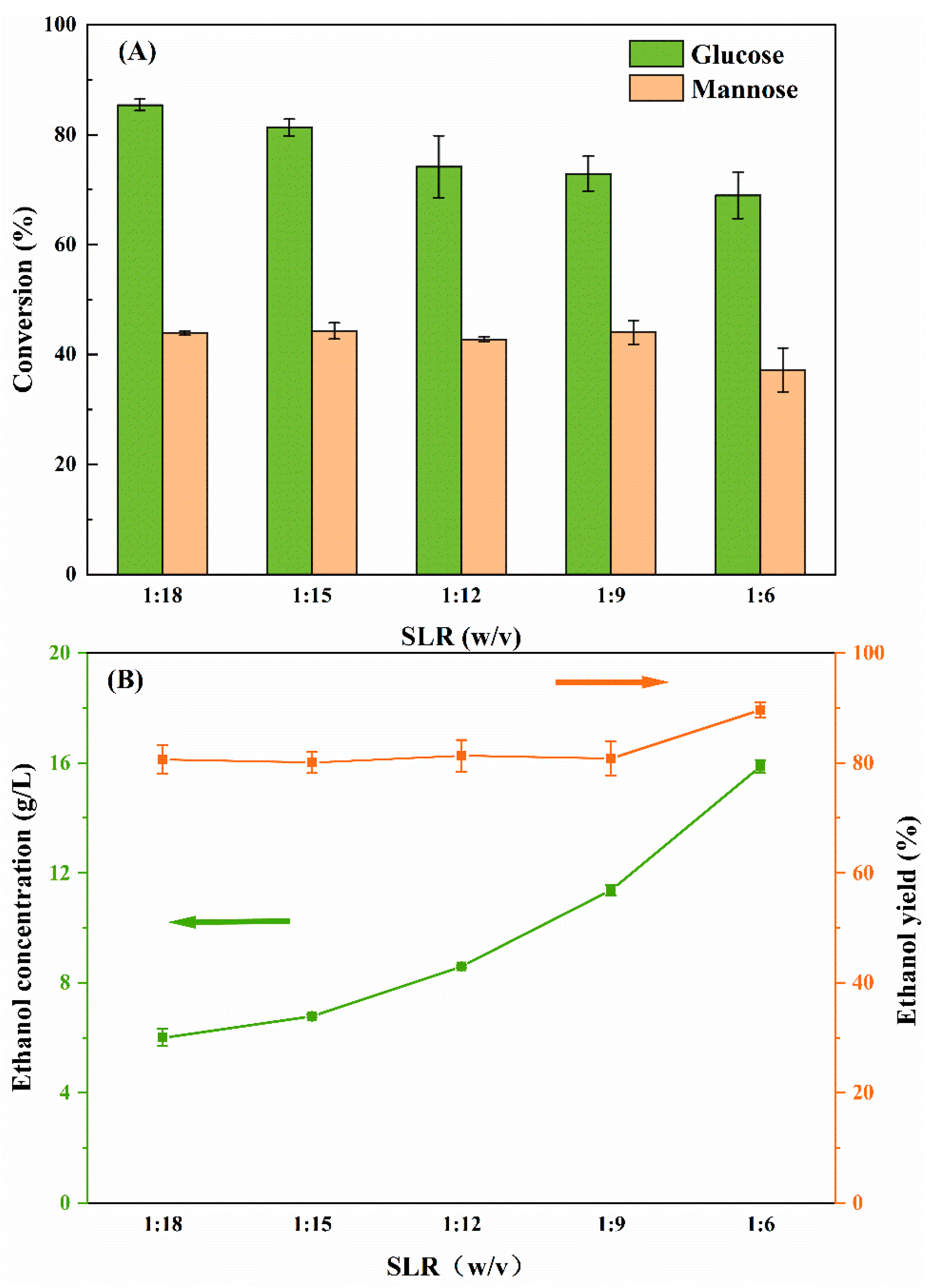 Fermentation 10 00436 g002
