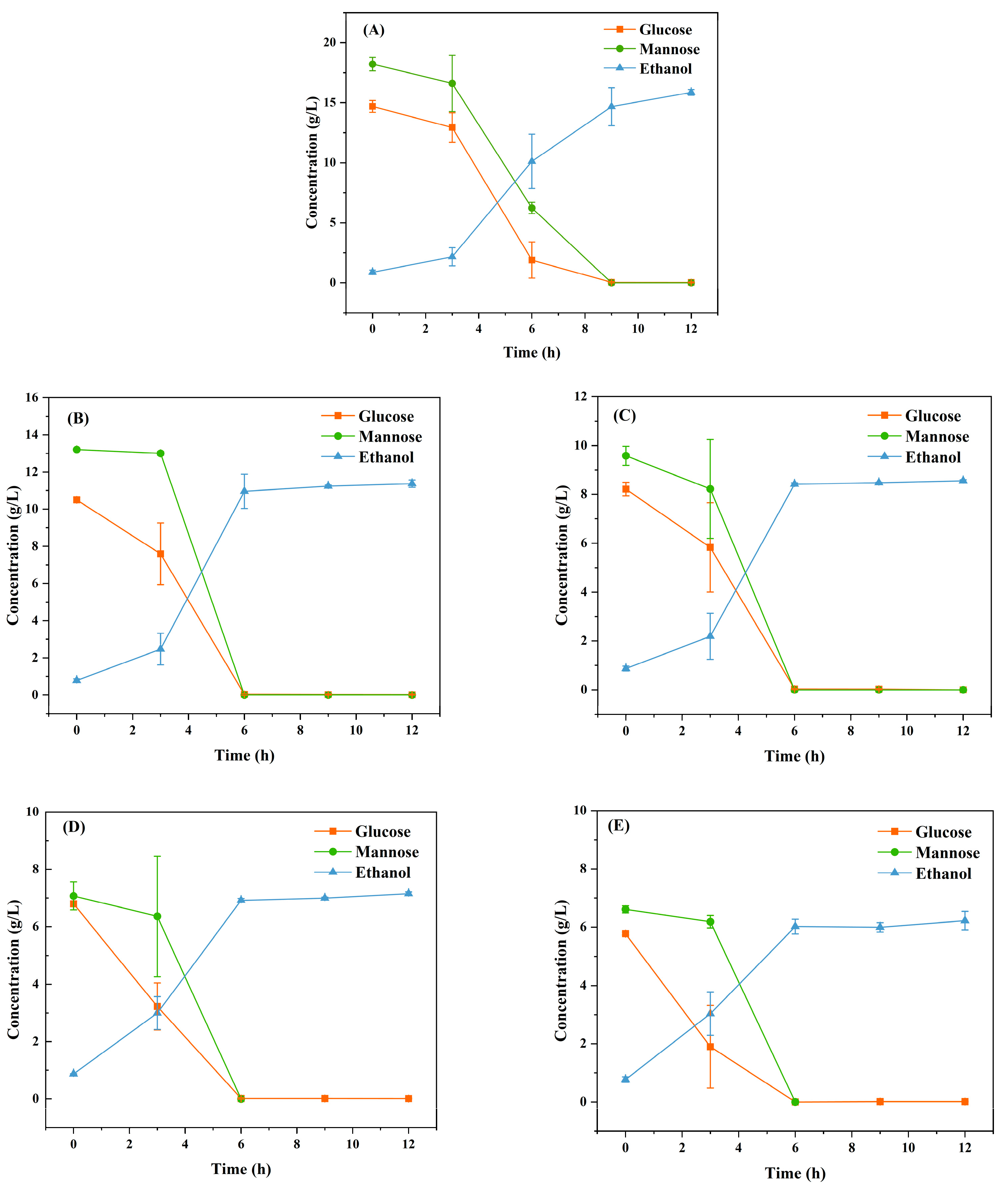 Fermentation 10 00436 g003