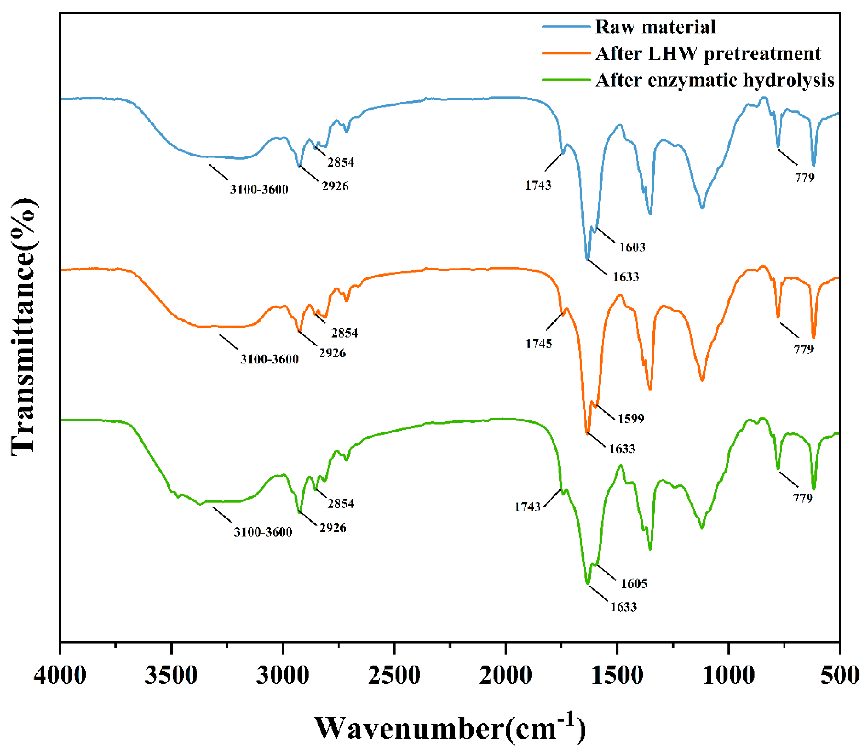 Fermentation 10 00436 g007