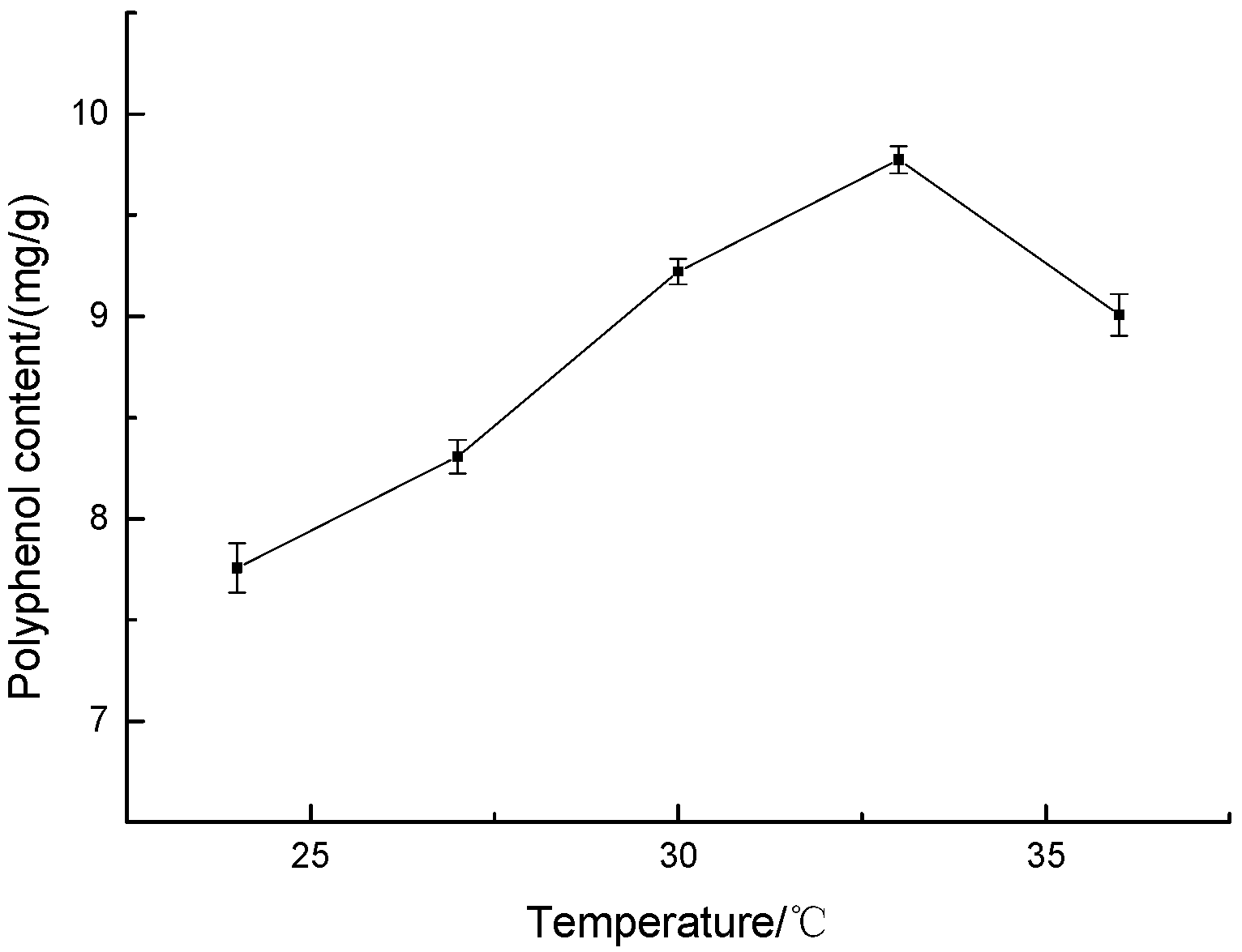 Fermentation 10 00438 g001