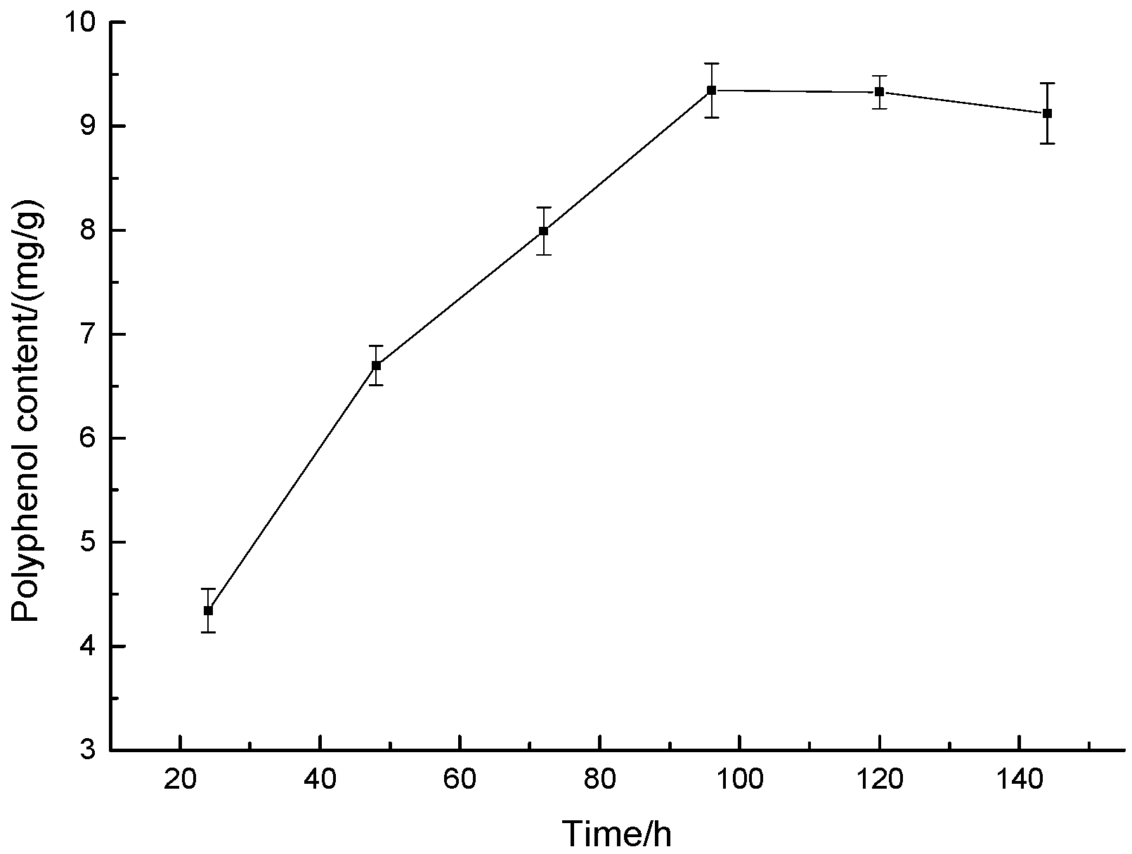 Fermentation 10 00438 g002