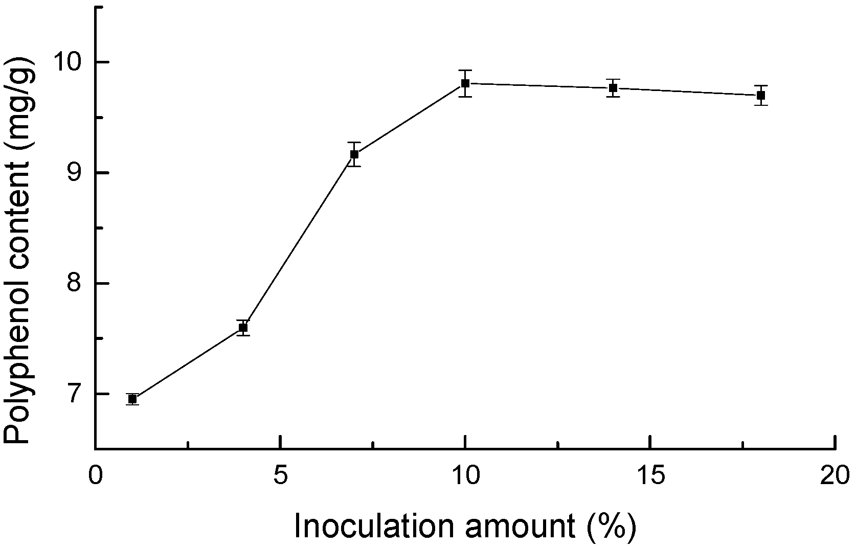 Fermentation 10 00438 g004