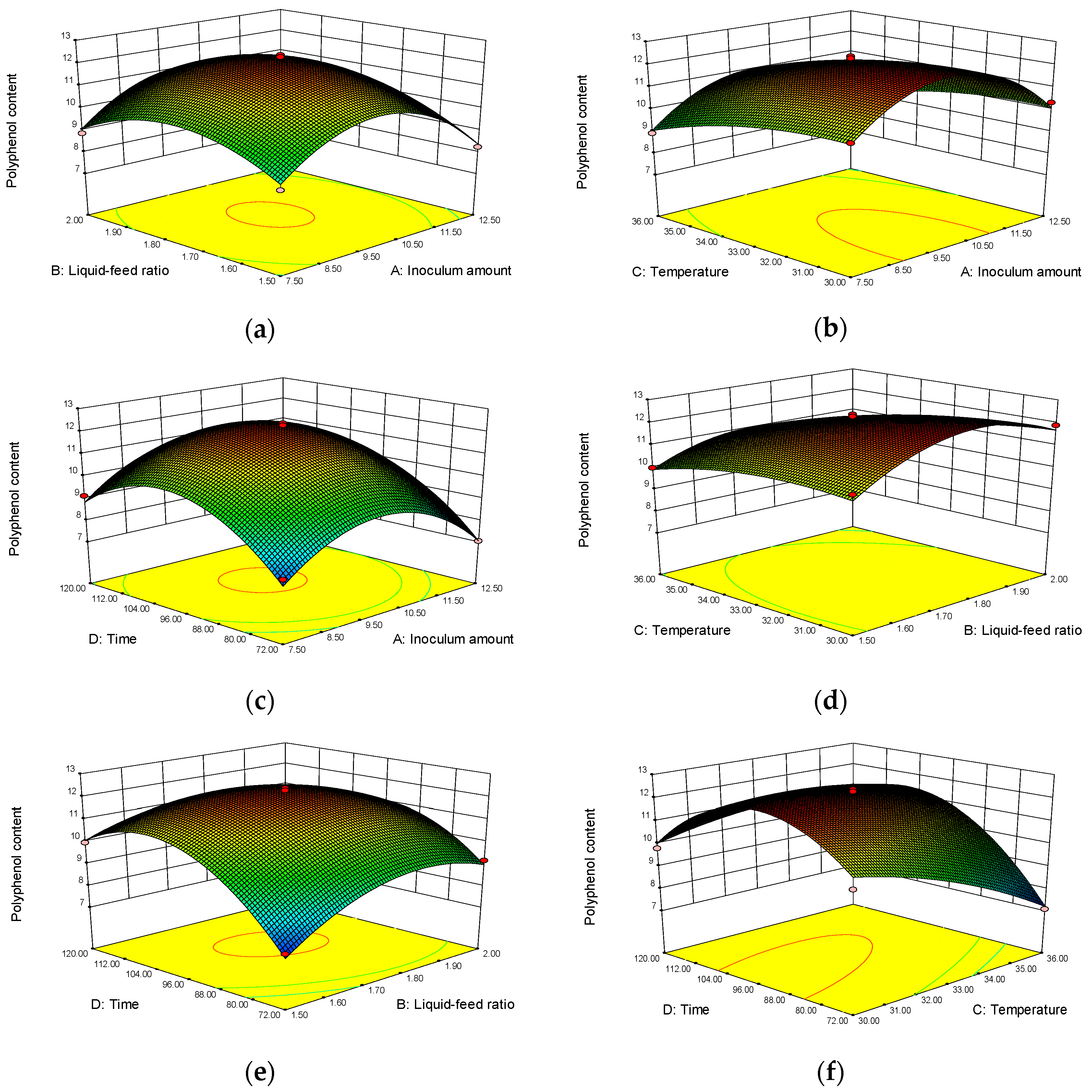 Fermentation 10 00438 g005