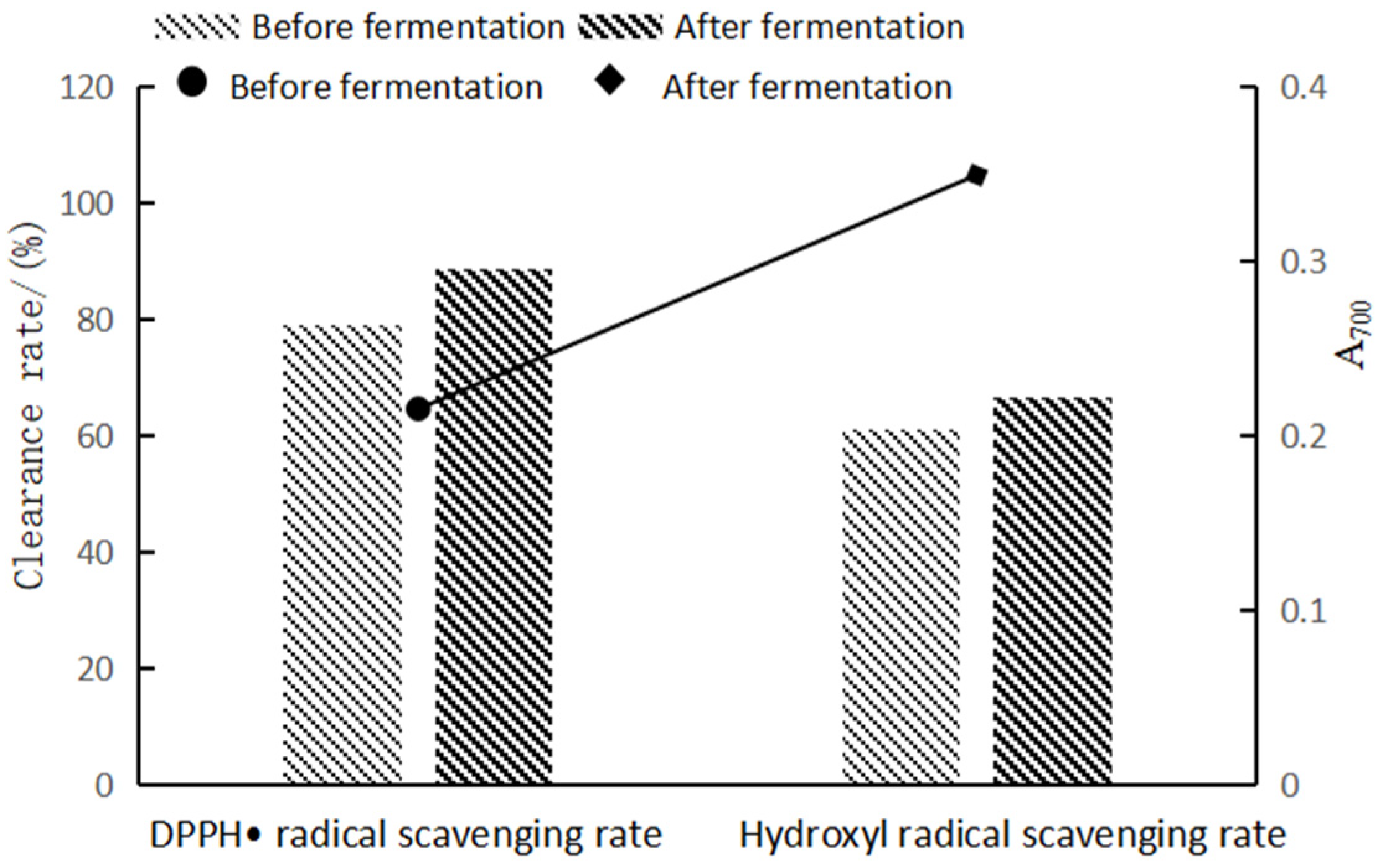 Fermentation 10 00438 g007