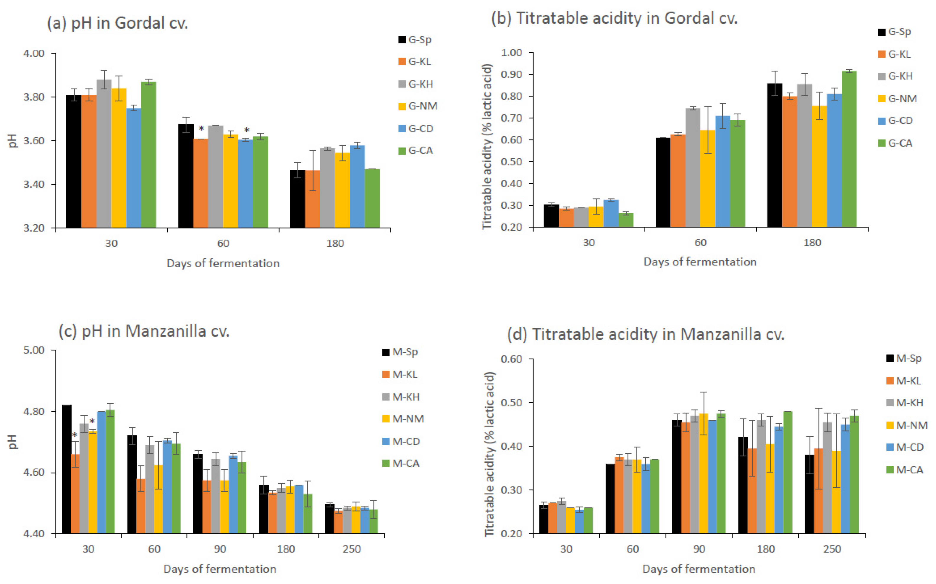 Fermentation 10 00439 g001