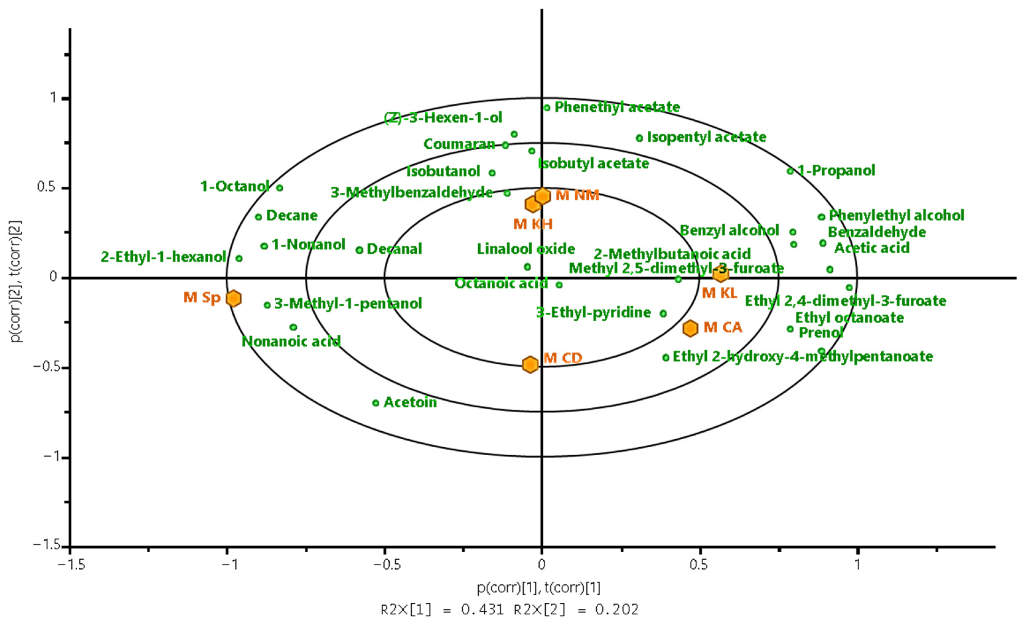 Fermentation 10 00439 g003