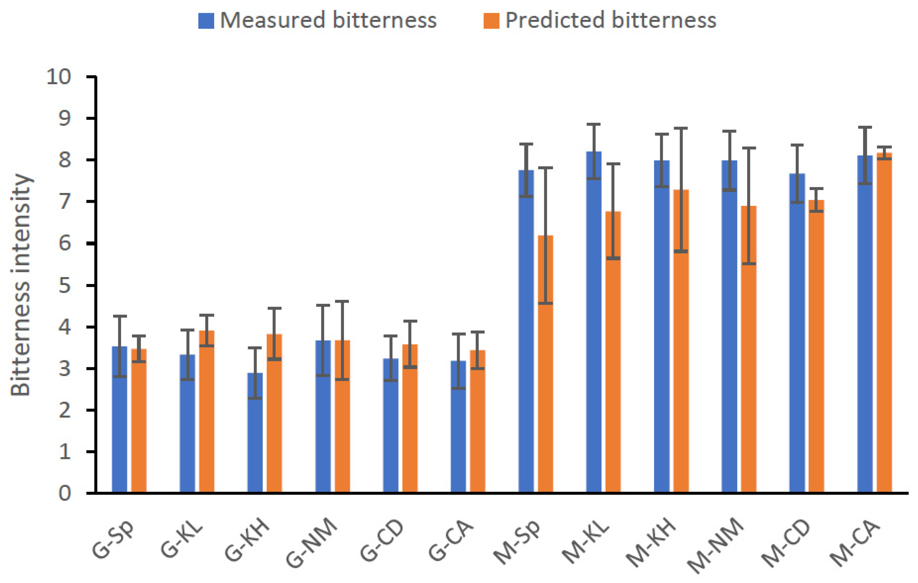 Fermentation 10 00439 g006