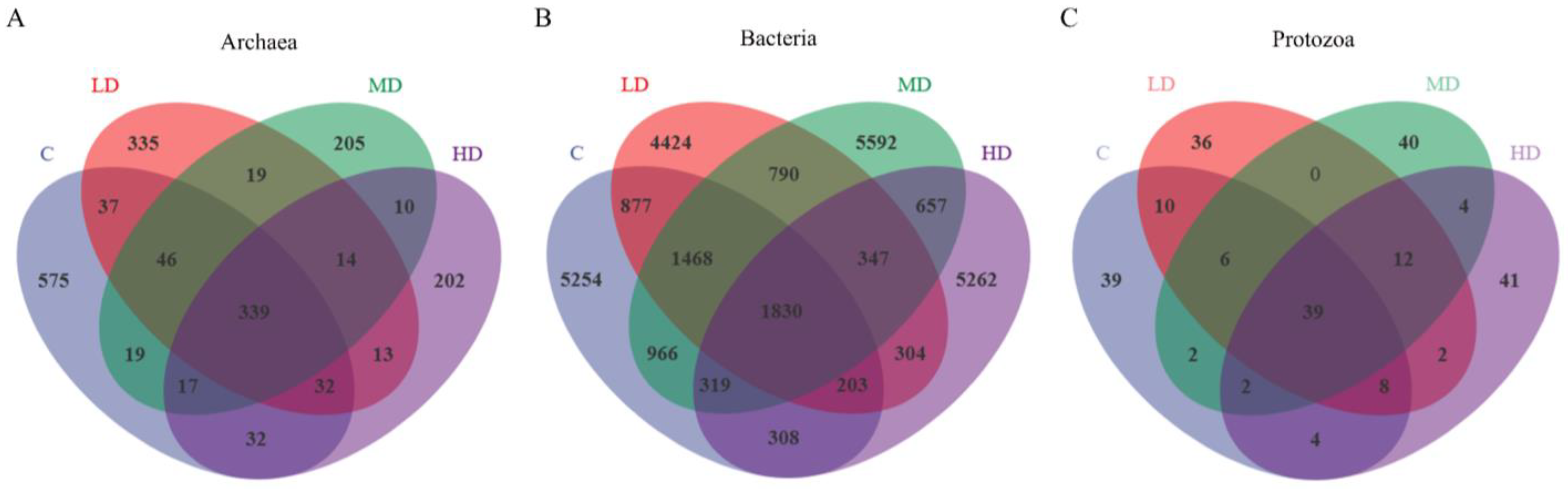 Fermentation 10 00440 g001