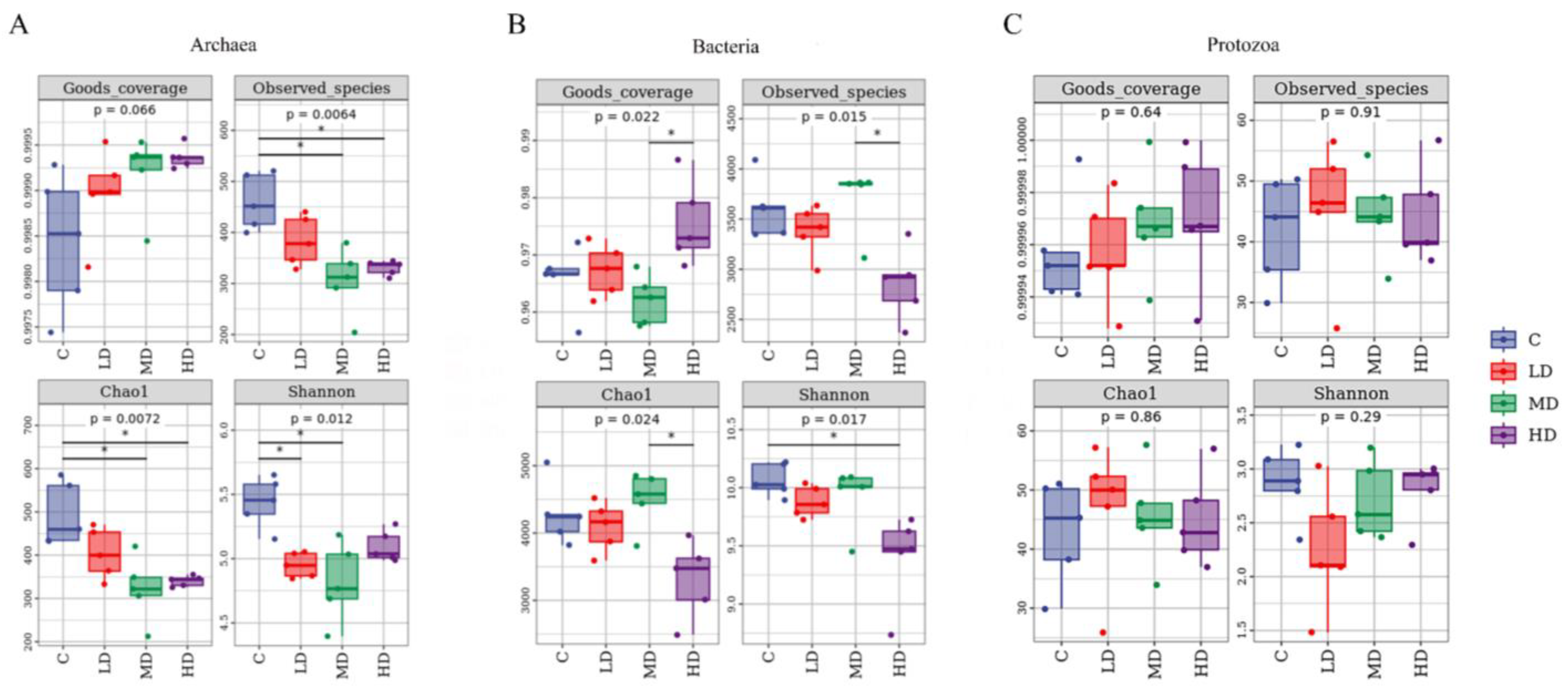 Fermentation 10 00440 g002