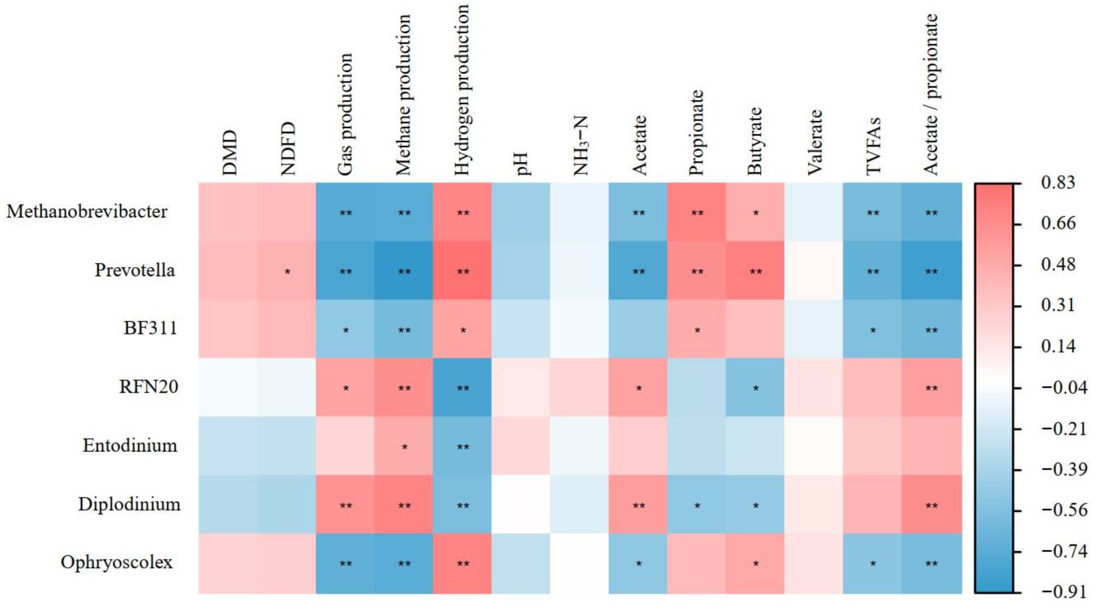 Fermentation 10 00440 g005