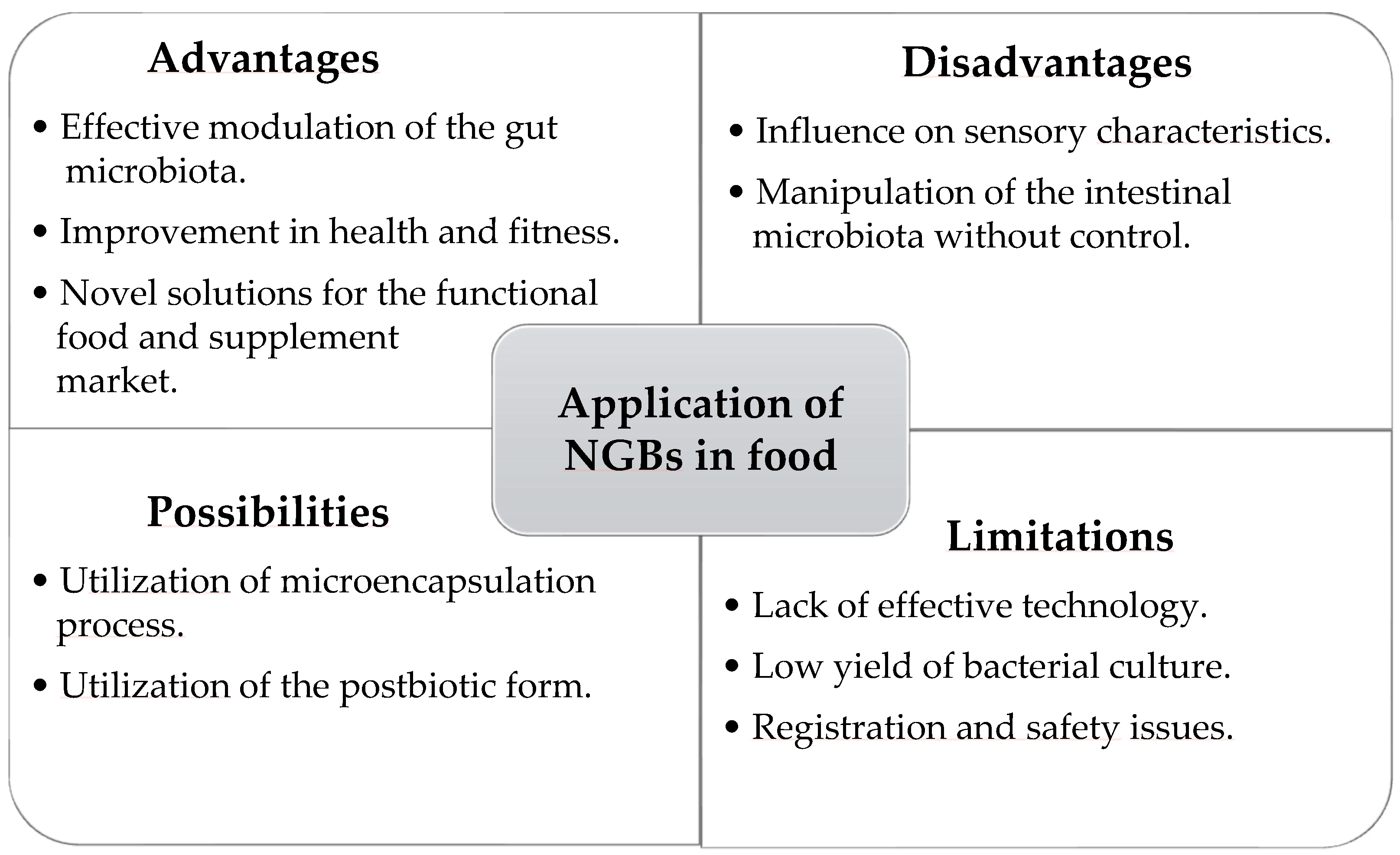 Fermentation 10 00444 g001