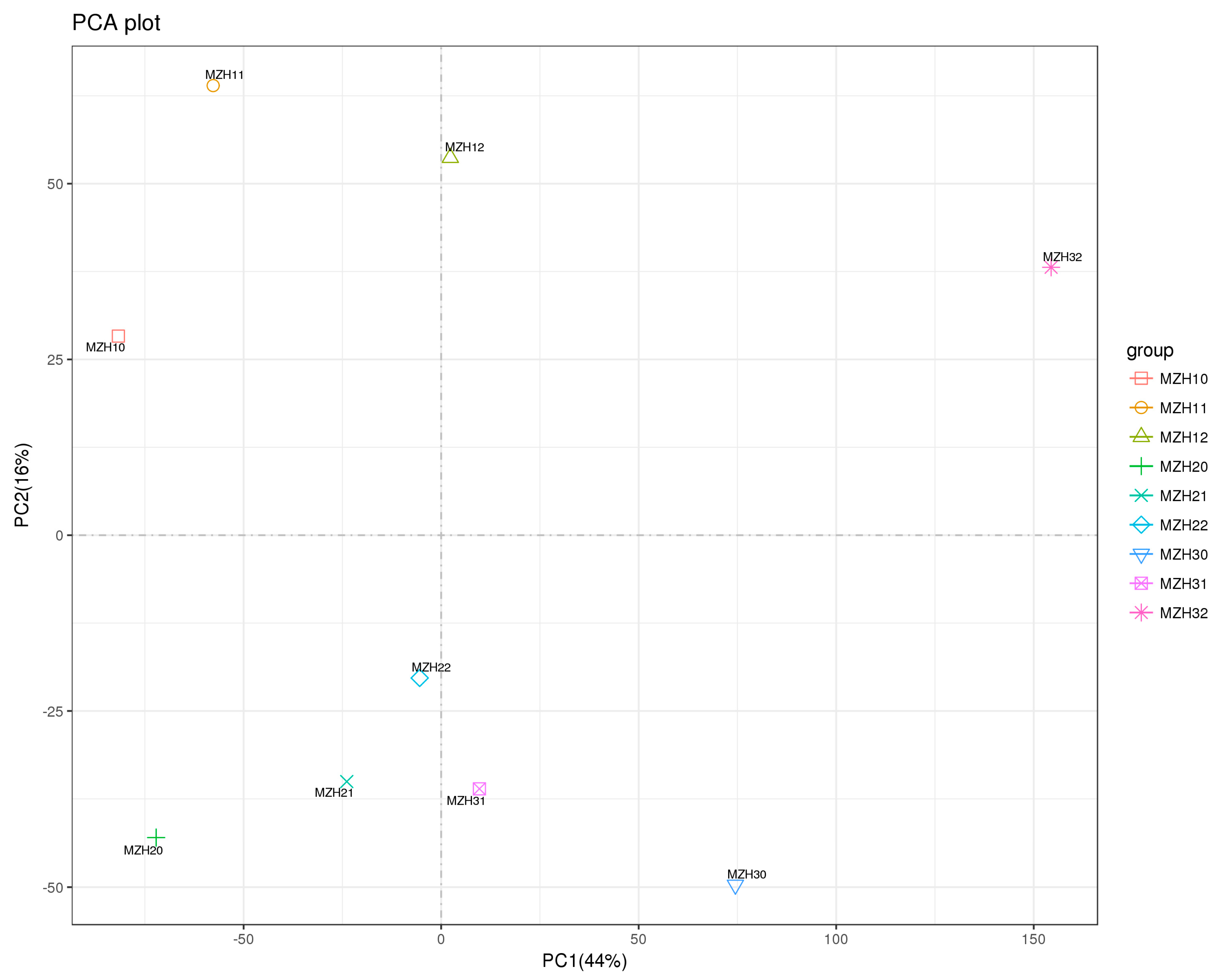 Fermentation 10 00445 g001