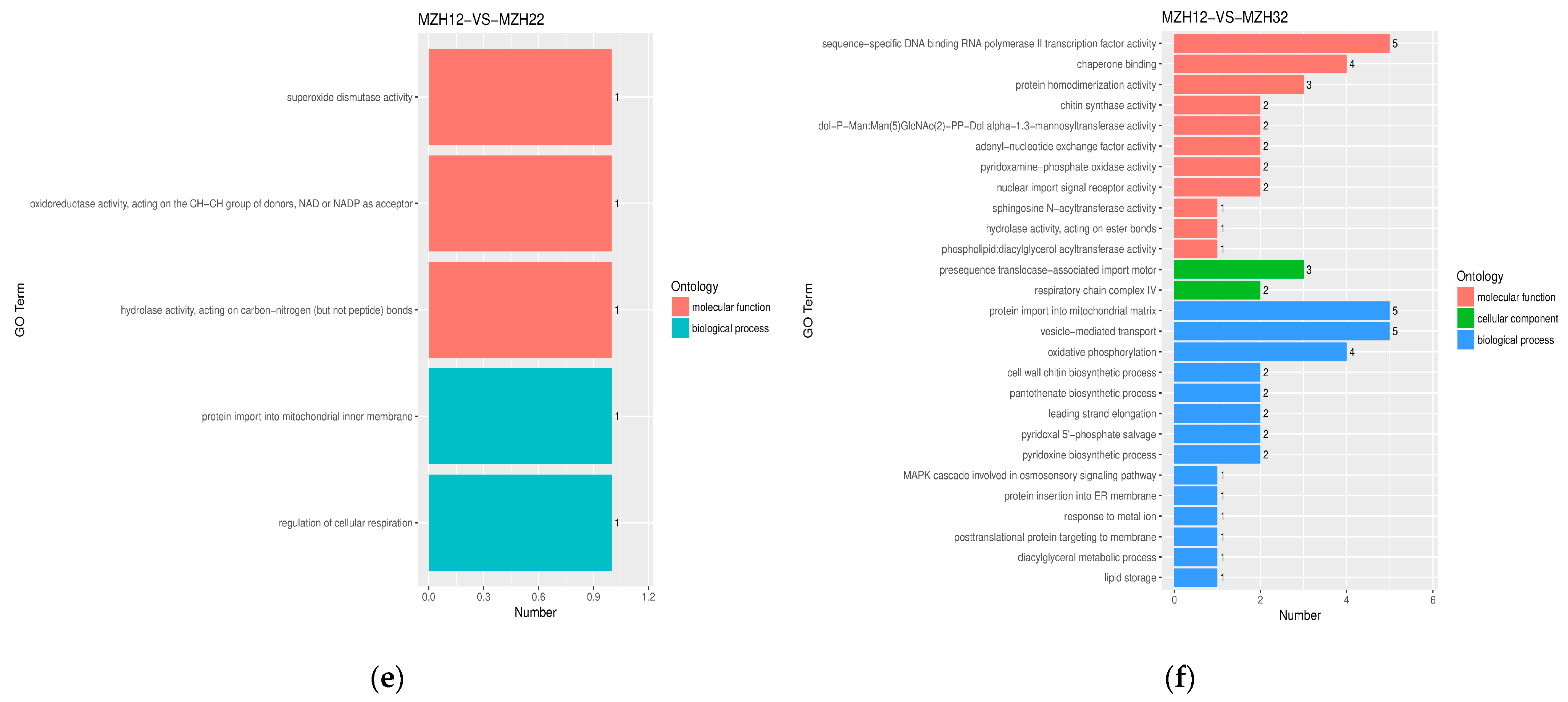 Fermentation 10 00445 g004b