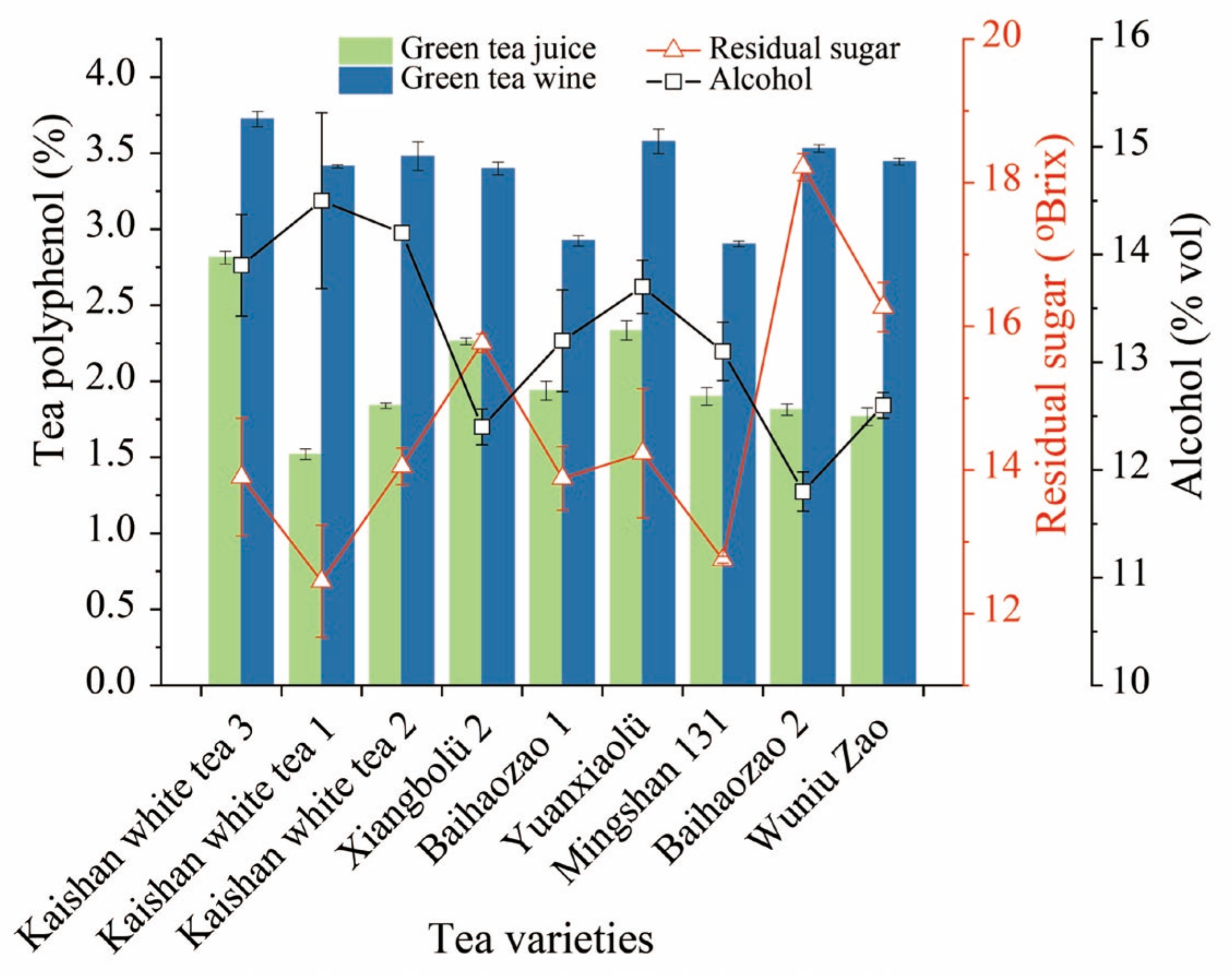 Fermentation 10 00449 g005