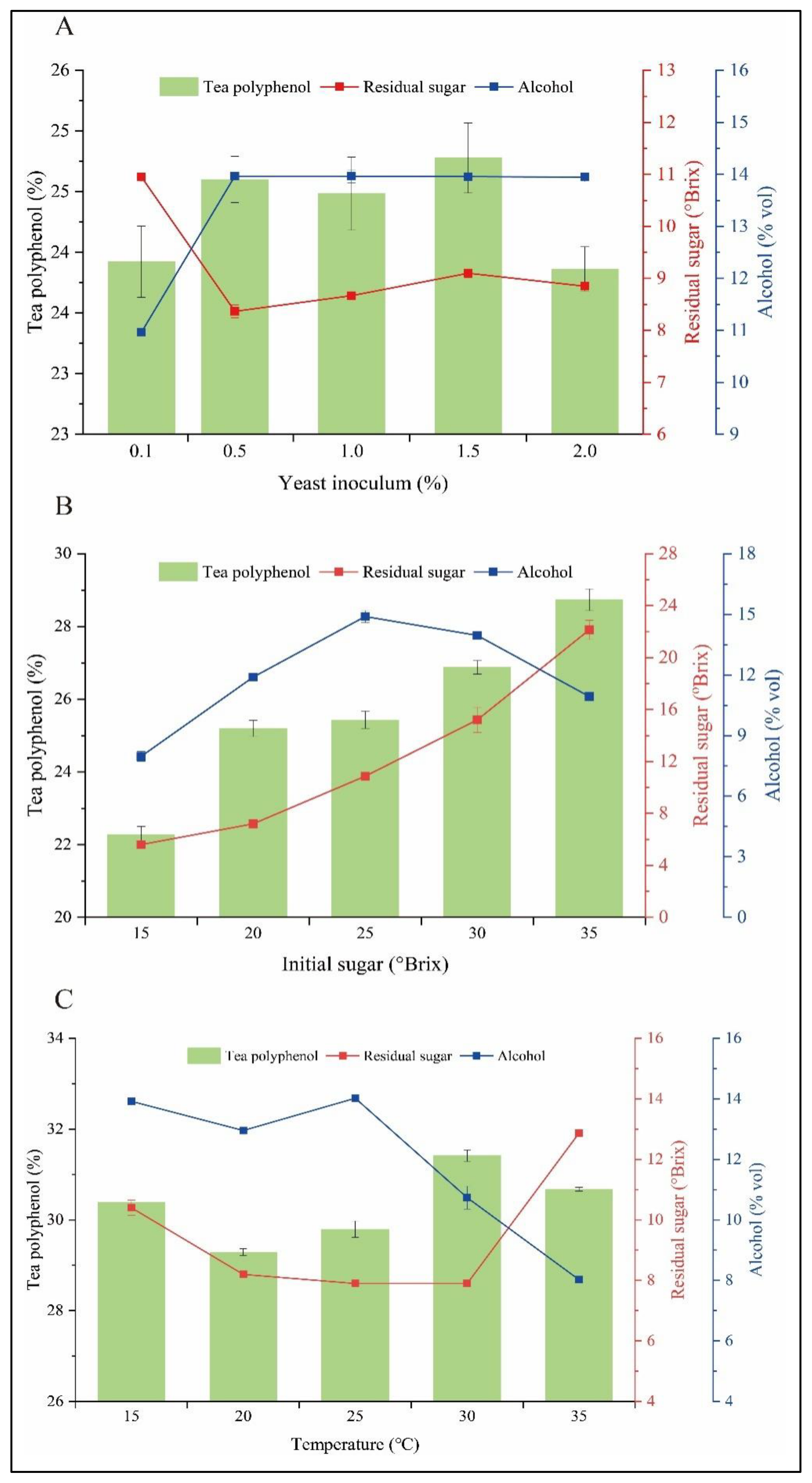 Fermentation 10 00449 g006