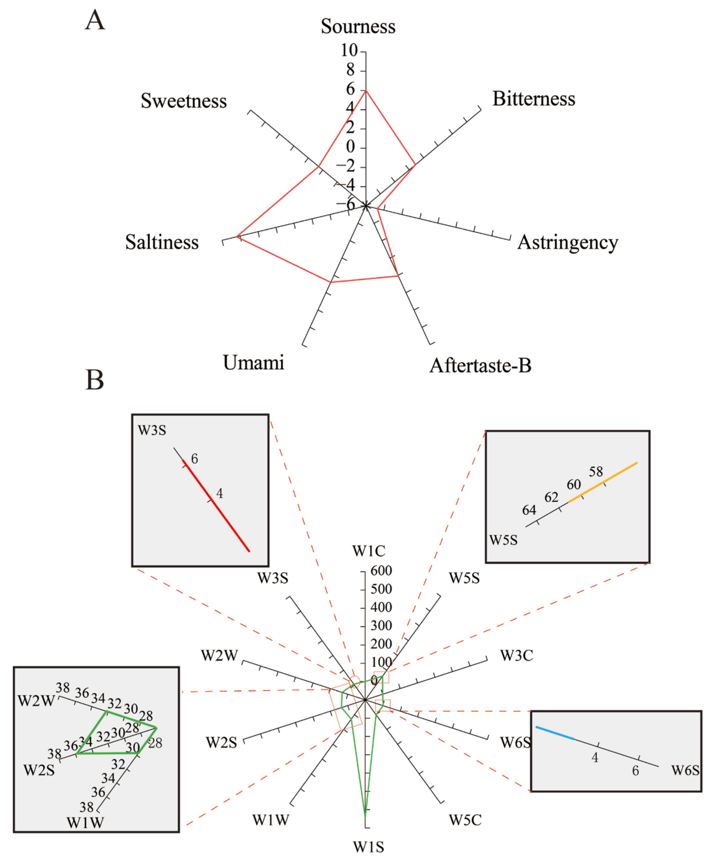 Fermentation 10 00449 g007