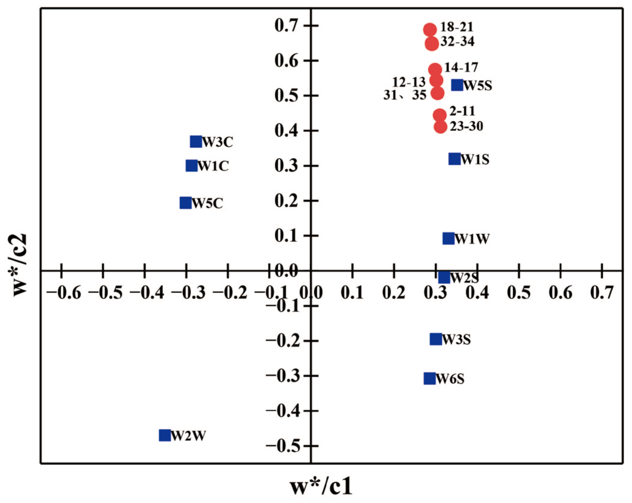 Fermentation 10 00449 g008