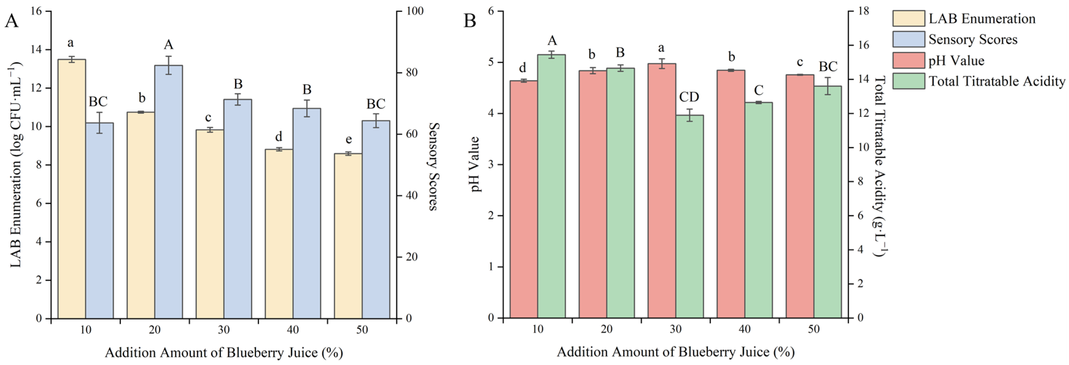 Fermentation 10 00454 g003