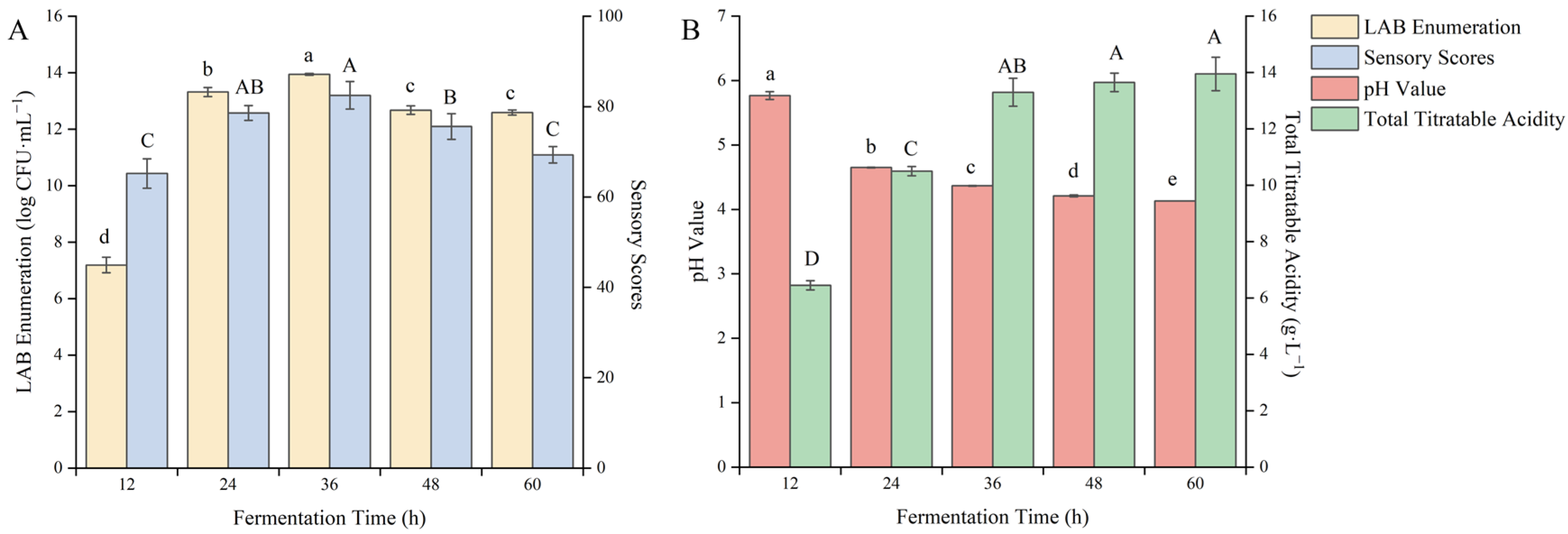 Fermentation 10 00454 g006