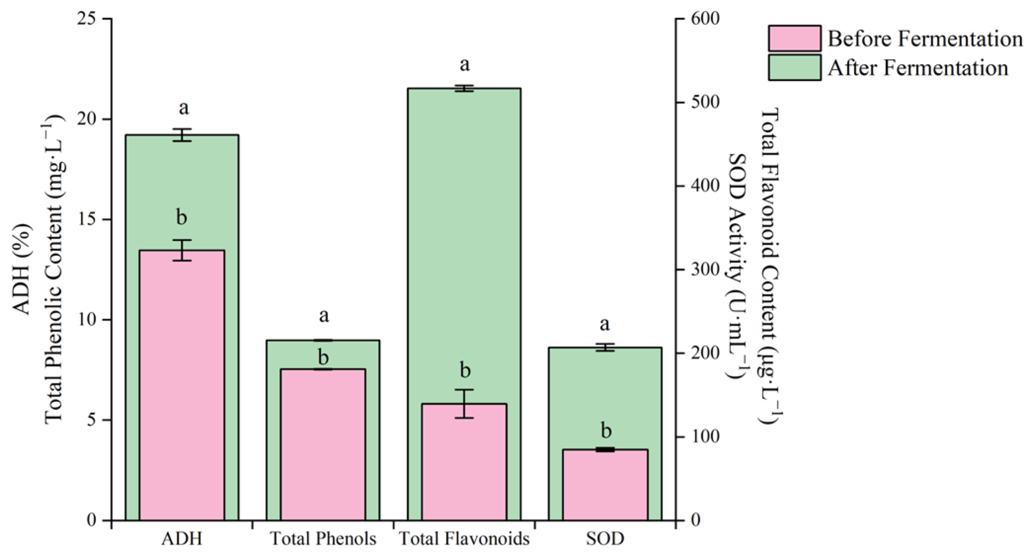Fermentation 10 00454 g010