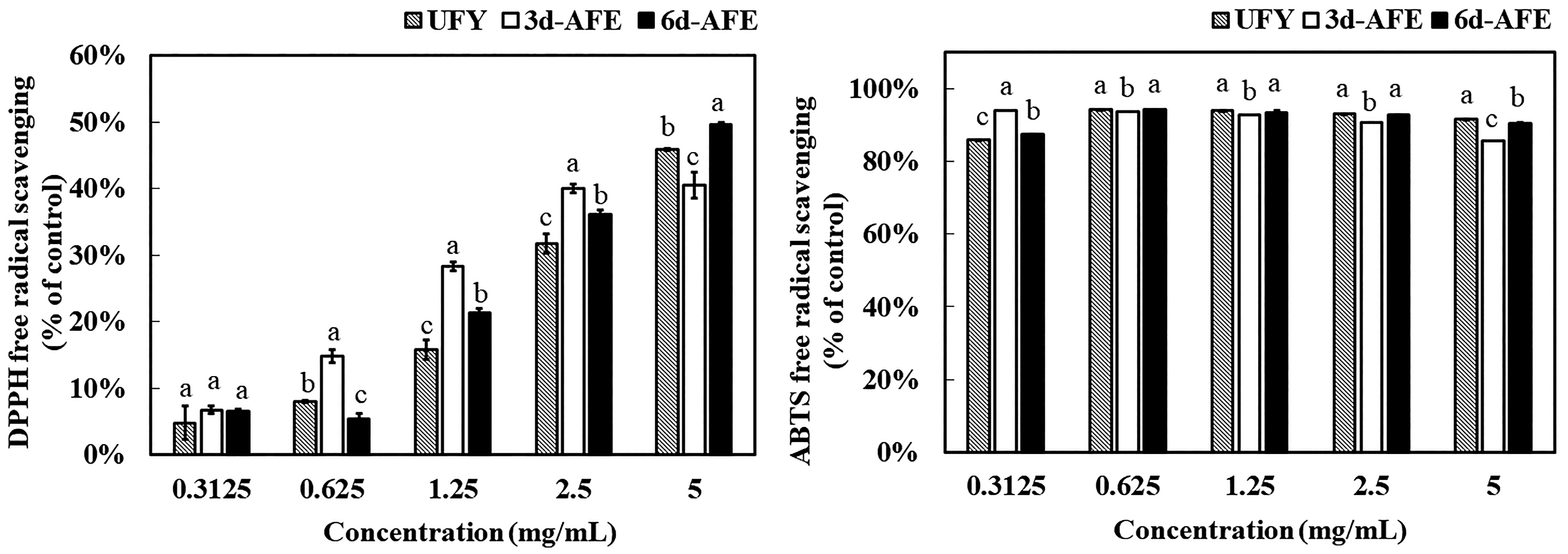 Fermentation 10 00459 g002