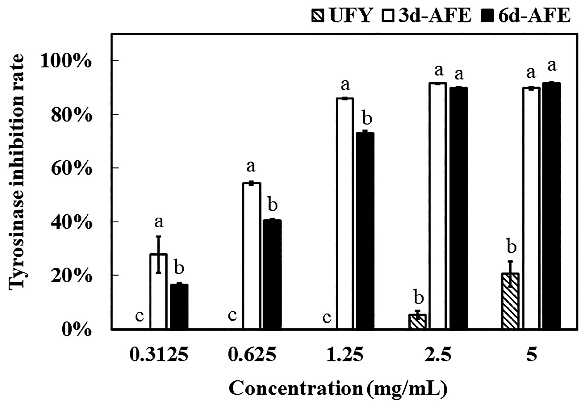 Fermentation 10 00459 g003