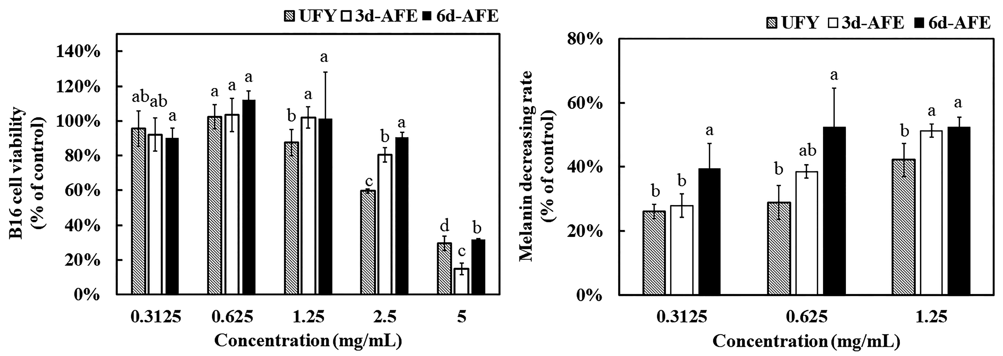 Fermentation 10 00459 g004