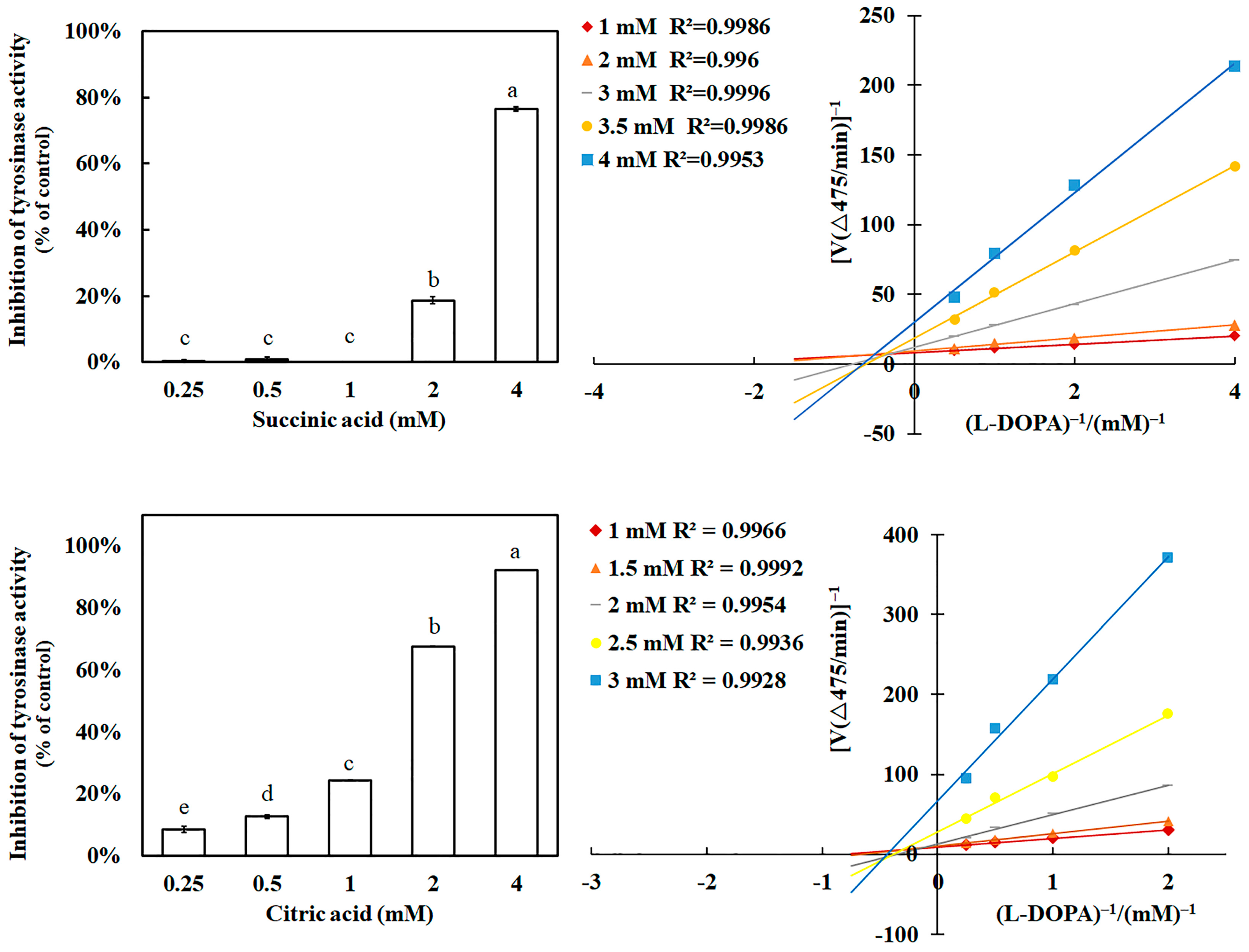 Fermentation 10 00459 g006