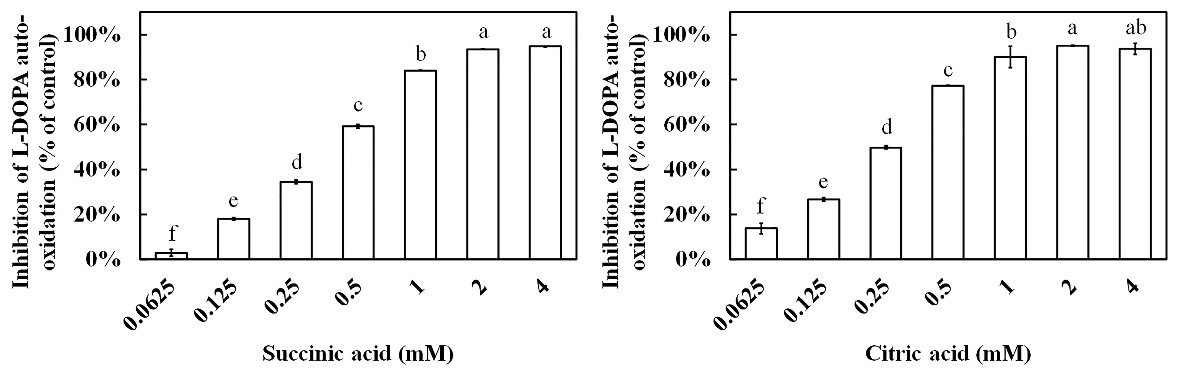 Fermentation 10 00459 g008