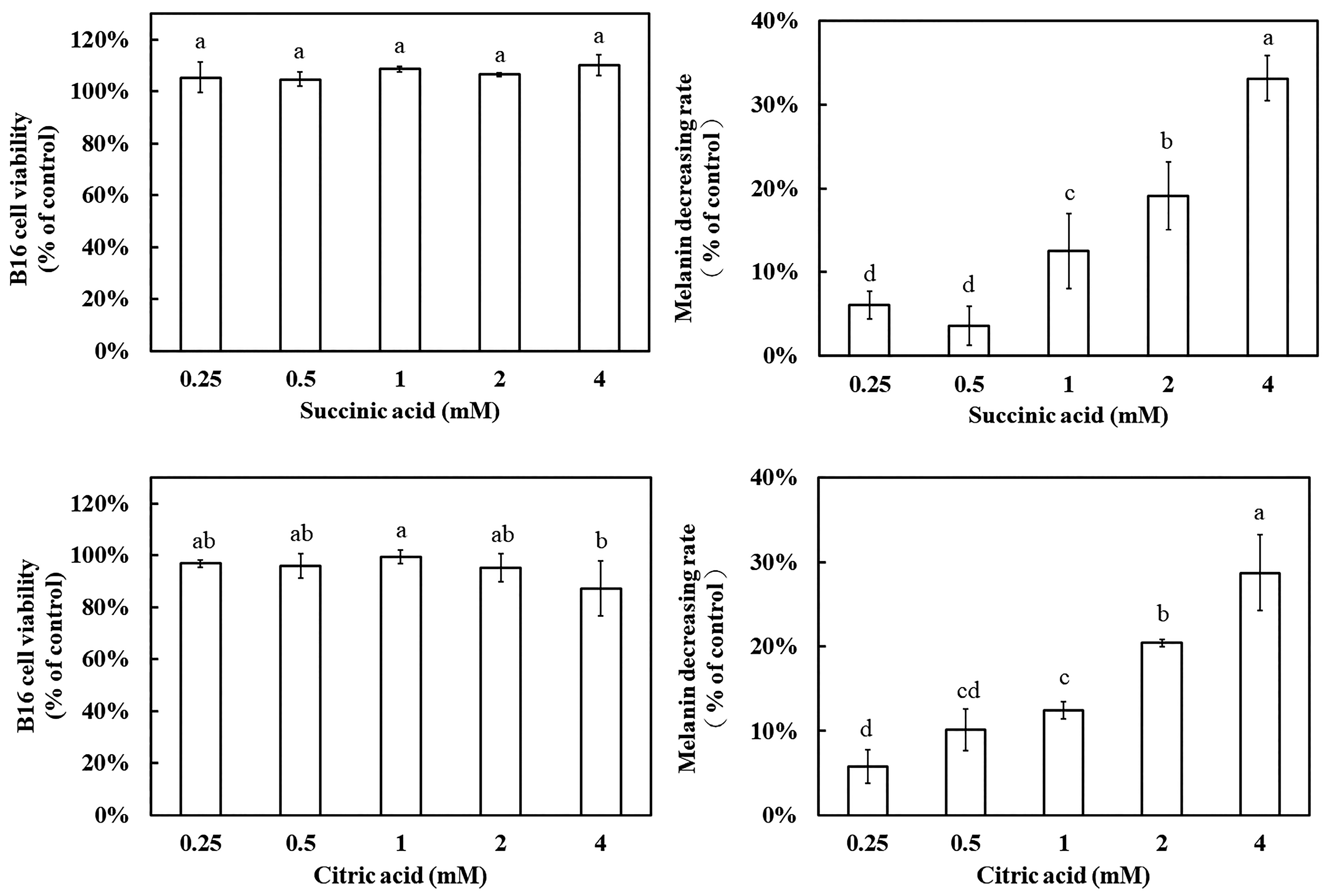 Fermentation 10 00459 g009