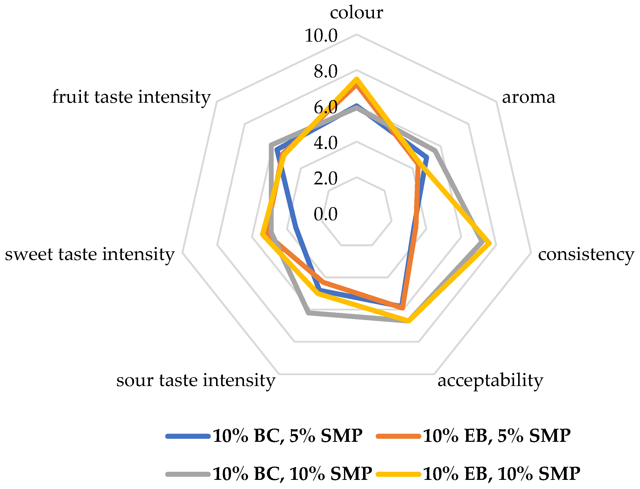Fermentation 10 00462 g001