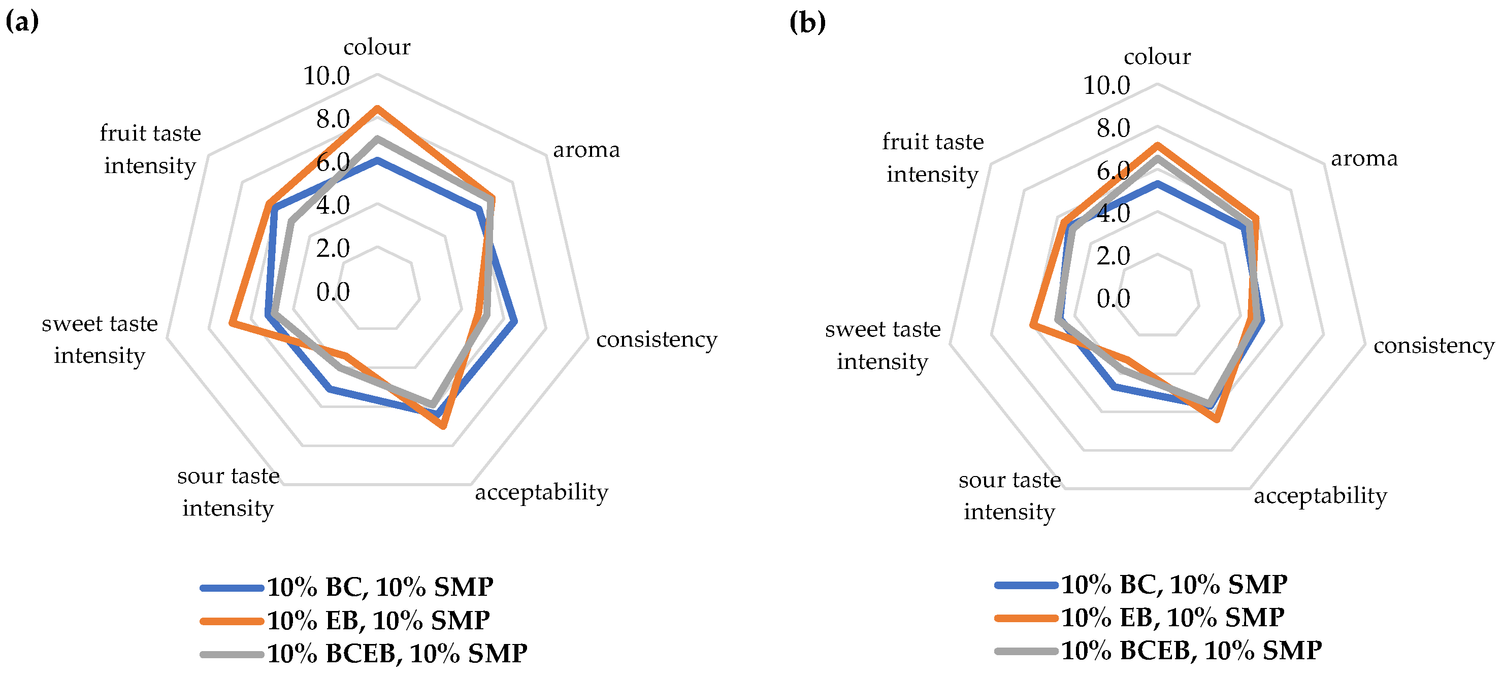 Fermentation 10 00462 g002