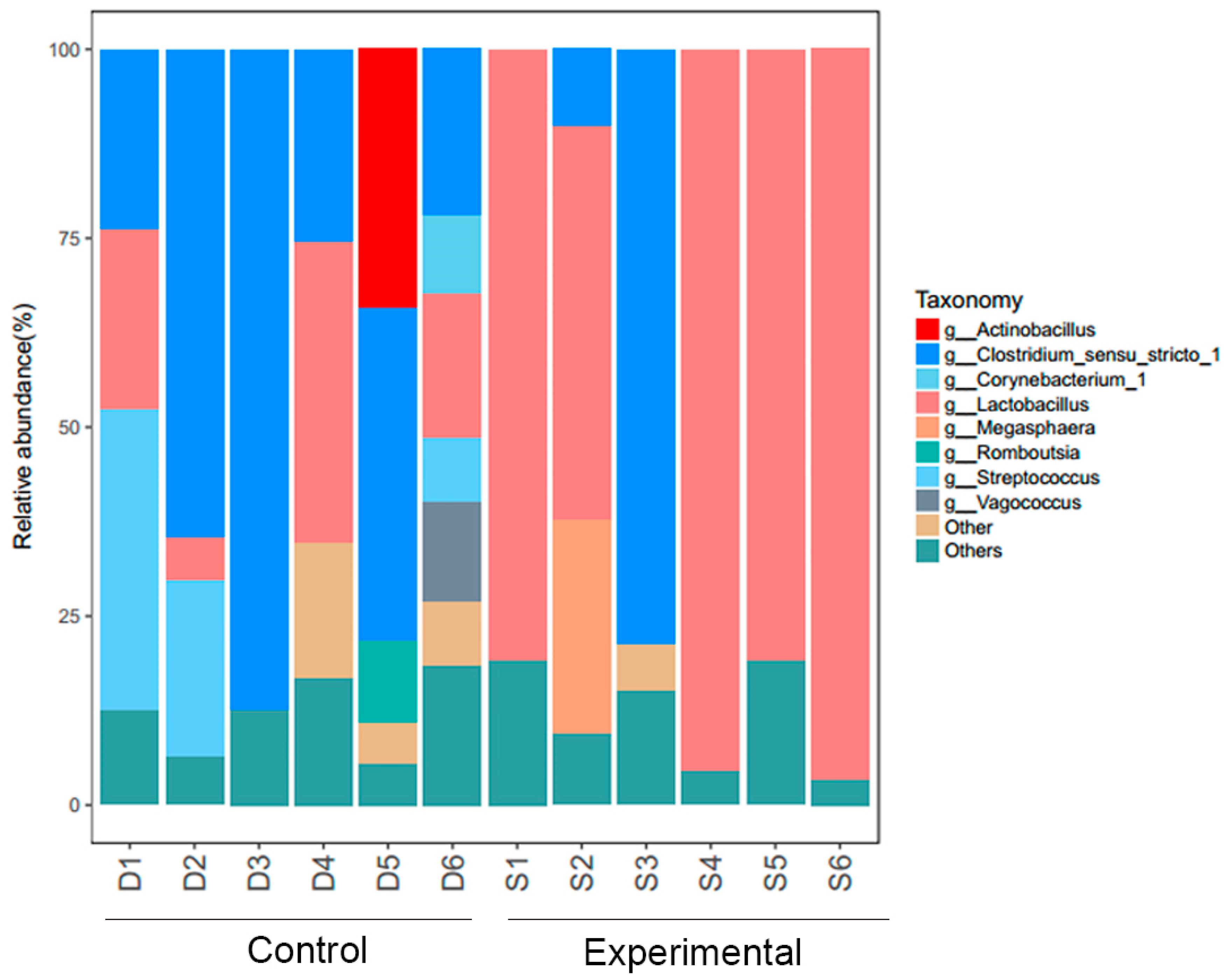 Fermentation 10 00465 g003