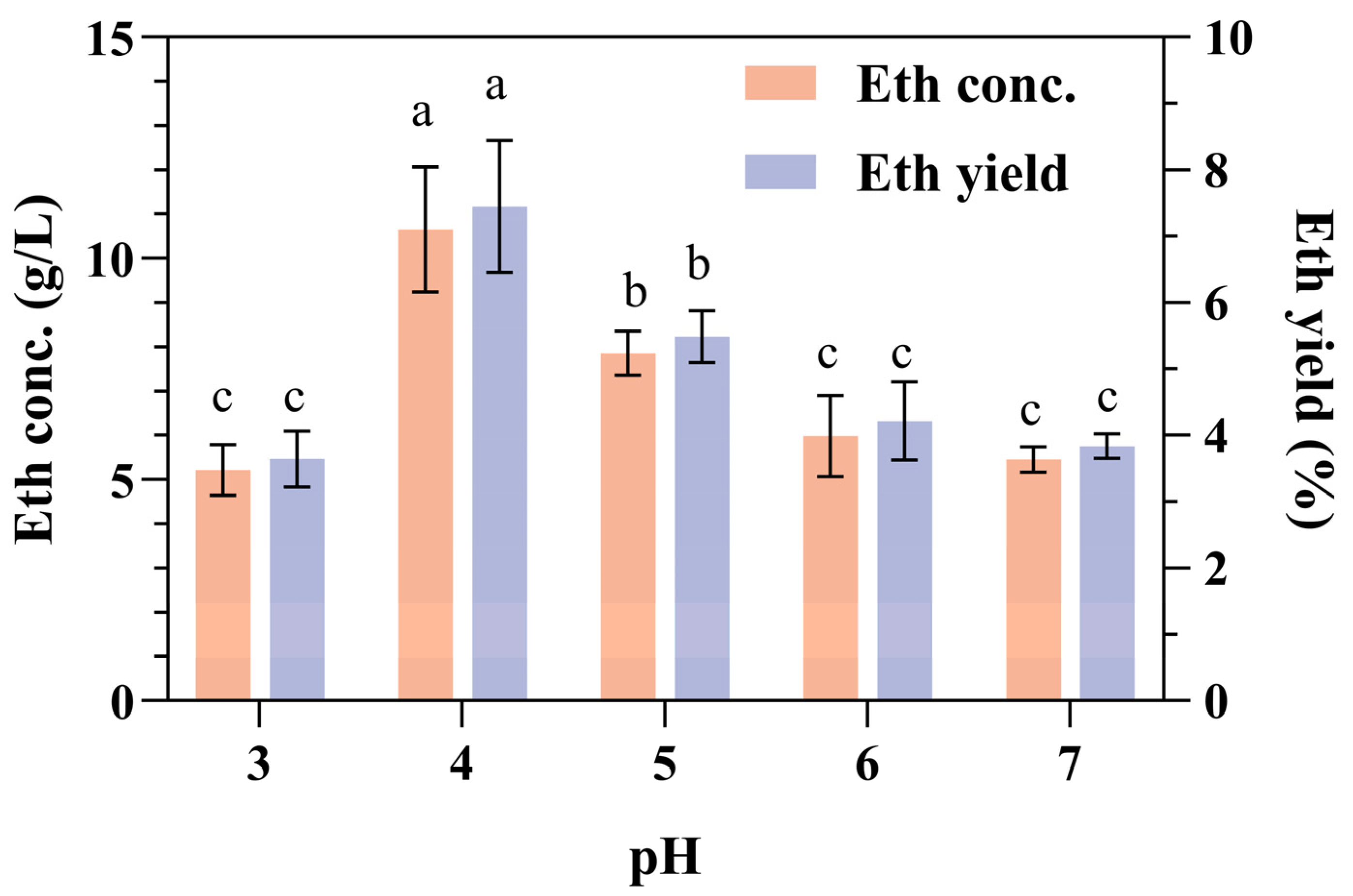 Fermentation 10 00471 g001