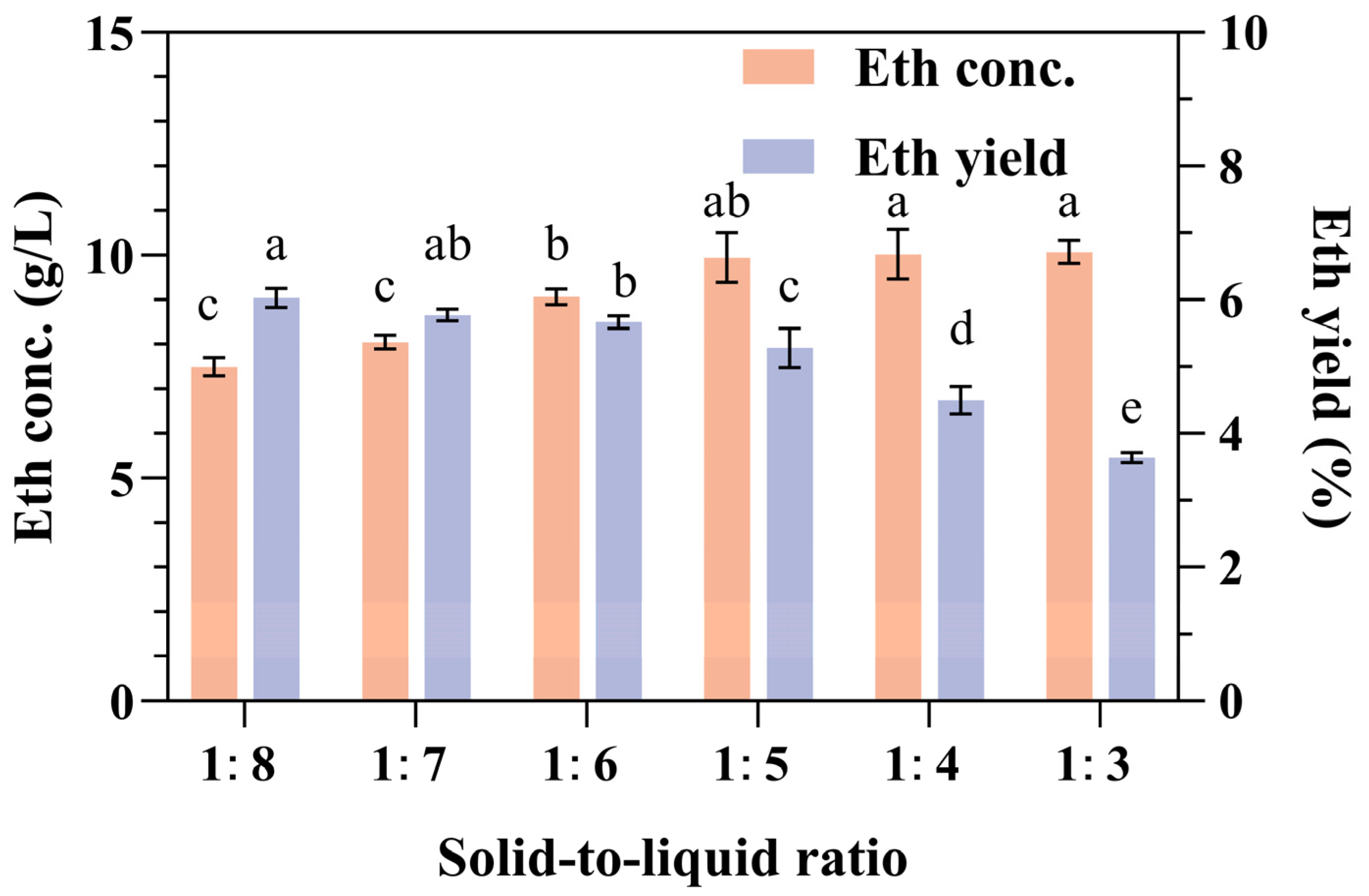 Fermentation 10 00471 g002