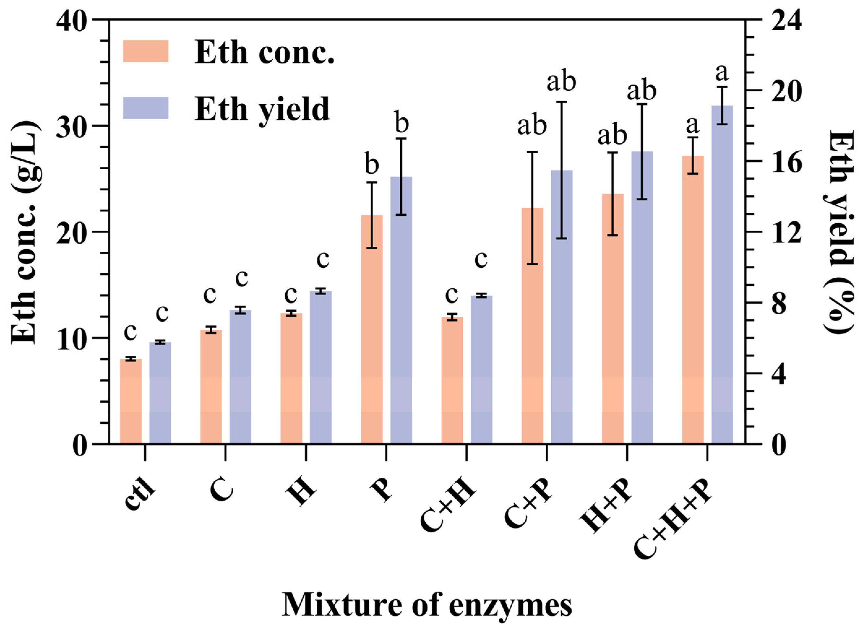 Fermentation 10 00471 g004