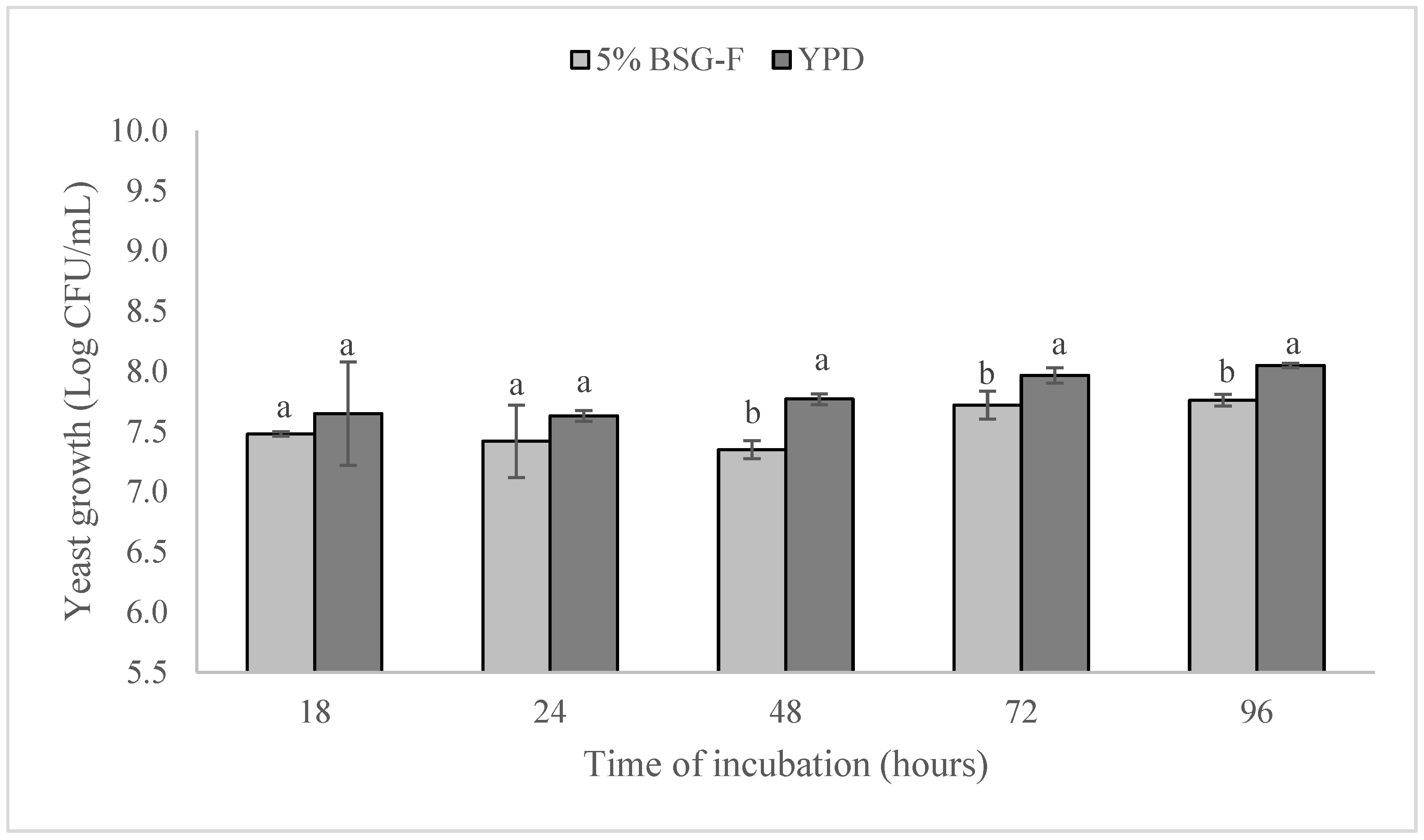 Fermentation 10 00472 g002